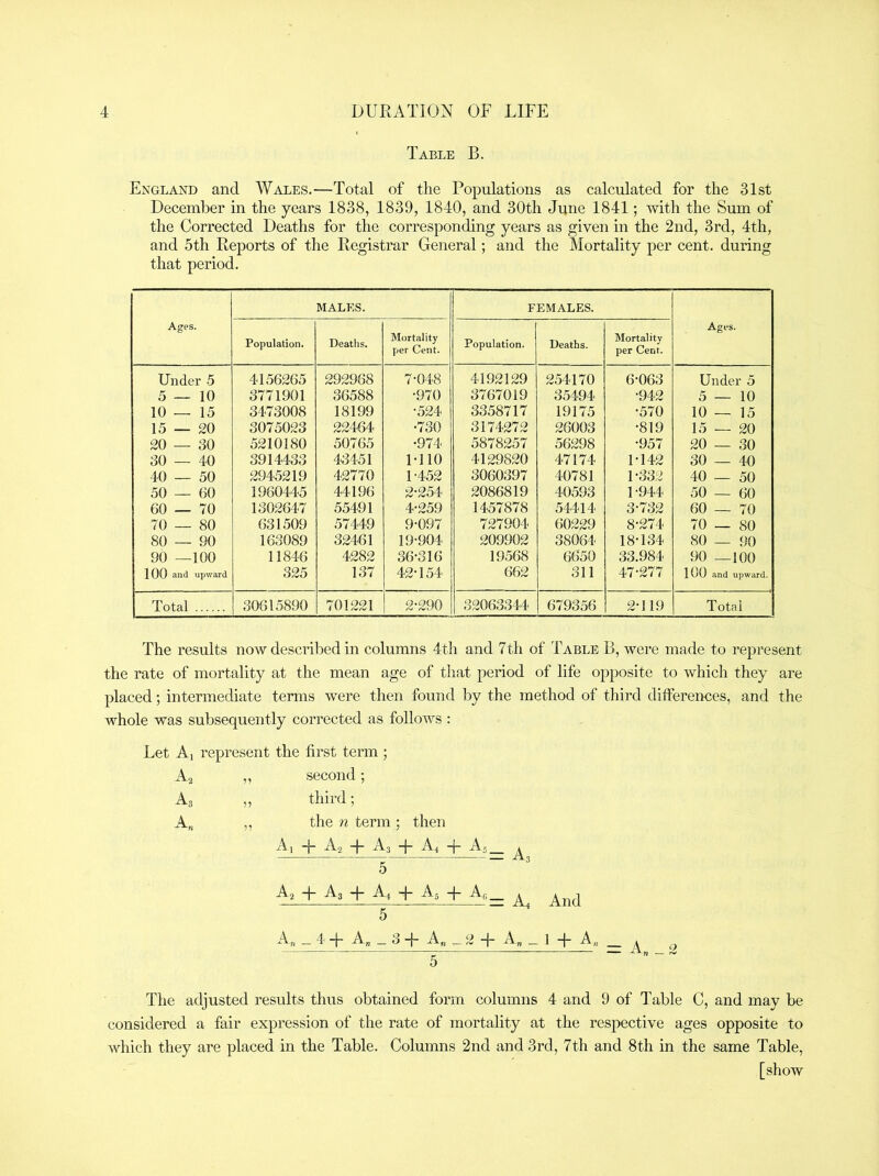 Table B. England and Wales.—Total of the Populations as calculated for the 31st December in the years 1838, 1839, 1840, and 30th June 1841; with the Sum of the Corrected Deaths for the corresponding years as given in the 2nd, 3rd, 4th, and 5th Reports of the Registrar General; and the Mortality per cent, during that period. Ages. MALES. FEMALES. Ages. Population. Deaths. Mortality per Cent. Population. Deaths. Mortality per Cent. Undei* 5 4156265 292968 7-048 4192129 254170 6-063 Under 5 5—10 3771901 36588 •970 3767019 35494 •942 5—10 10 — 15 3473008 18199 524 3358717 19175 •570 10 — 15 15 — 20 3075023 22464 •730 3174272 26003 •819 15 — 20 20 — 30 5210180 50765 •974 5878257 56298 •957 20 — 30 30 — 40 3914433 43451 1-110 4129820 47174 1-142 30 — 40 40 — 50 2945219 42770 1-452 3060397 40781 1-332 40 — 50 50 — 60 1960445 44196 2-254 2086819 40593 1-944 50 — 60 60 — 70 1302647 55491 4-259 1457878 54414 3-732 60 — 70 70 — 80 631509 57449 9-097 727904 60229 8-274 70 — 80 80 — 90 163089 32461 19-904 209902 38064 18-134 80 — 90 90 —100 11846 4282 36-316 19568 6650 33.984 90 —100 100 and upward 325 137 42-154 662 311 47-277 100 and upward. Total 30615890 701221 2-290 32063344 679356 2-119 Total The results now described in columns 4th and 7th of Table B, were made to represent the rate of mortality at the mean age of that period of life opposite to which they are placed; intermediate terms were then found by the method of third diflferen-ces, and the whole was subsequently corrected as follows : Let A, represent the first term ; A. As A„ A, second ; third; the n term ; then A A2 As -j- A4 A A; ^ 5 A'2 a As a A4 a As a Afi A4 And A„ _ 4 A A„ _ 3 A A„ 2 A A« _ 1 A A„ * — — 'V The adjusted results thus obtained form columns 4 and 9 of Table C, and may be considered a fair expression of the rate of mortality at the respective ages opposite to which they are placed in the Table. Columns 2nd and 3rd, 7th and 8th in the same Table, [show
