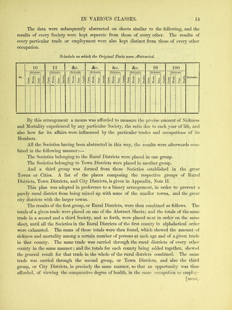 The data were subsequently abstracted on sheets similar to the foUomng, and the results of every Society were kept separate from those of every other. The results of every particular trade or emplbyment were also kept distinct from those of every other occupation. Schedule on which the Original Facts were Abstracted. No. 10 11 1 &c. &c. &c. &c. 99 100 i Remarks. Cases 1 Sickness Deaths | c§ Sickness 1 Deaths j 1 Cases 1 Sickness , ■5 Sickness 1 Deaths 1 Cases 1 Sickness 1 Deaths j Cases 1 Sickness Deaths | Cases 1 Sickness Deaths | . Cases 1 Sickness Deaths I Weeks 1 Days 1 1 Weeks 1 Weeks | 1 Days 1 Weeks 1 Days 1 Weeks | 1 Days Weeks j Weeks. [ Days 1 Weeks 1 Days 1 By this arrangement a means was afforded to measure the precise amount of Sickness and Mortality experienced by any particular Society, the ratio due to each year of life, and also how far its affairs were influenced by the particular trades and occupations of its Members. All the Societies having been abstracted in this way, the results were afterwards com- bined in the following manner:— The Societies belonging to the Eural Districts were placed in one group. The Societies belonging to Town Districts were placed in another group. And a third group was formed from those Societies estabhshed in the great Towns or Cities. A list of the places composing the respective groups of Eural Districts, Town Districts, and City Districts, is given in Appendix, Note II. This plan was adopted in preference to a binary arrangement, in order to prevent a purely rural district from being mixed up with some of the smaller towns, and the great city districts with the larger towns. The results of the first group, or Eural Districts, were then combined as follows. The totals of a given trade were placed on one of the Abstract Sheets; and the totals of the same trade in a second and a third Society, and so forth, were placed next in order on the same sheet, until aU. the Societies in the Eural Districts of the first county in alphabetical order were exhausted. The sums of those totals were then found, which shewed the amount of siclmess and mortality among a certain number of persons at each age and of a given trade in that county. The same trade was carried through the rural districts of every other county in the same manner; and the totals for each county being added together, shewed the general result for that trade in the whole of the rural districts combined. The same trade was carried through the second group, or Town Districts, and also the third group, or City Districts, in precisely the same manner, so that an opportunity was thus afforded, of viewing the comparative degree of health, in the same occupation or employ- [meiit.