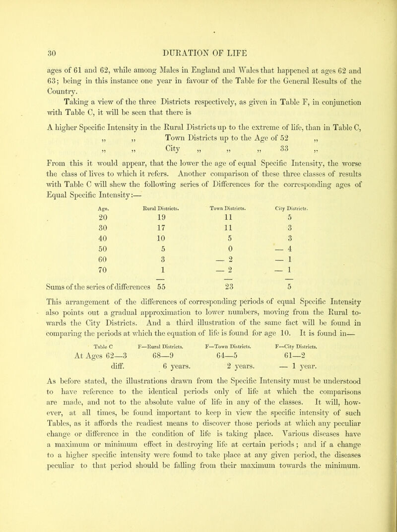 ages of 61 and 62, while among Males in England and Wales that happened at ages 62 and 63; being in this instance one year in favour of the Table for the General Eesults of the Country. Taking a view of the three Districts respectively, as given in Table F, in conjunction ■with Table C, it ■wiU be seen that there is A higher Specific Intensity in the Eural Districts up to the extreme of fife, than in Table C, „ ,, To-wn Districts up to the Age of 52 ,, It tt tt It r From this it would appear, that the lower the age of equal Specific Intensity, the worse the class of fives to which it refers. Another comparison of these three classes of results ■with Table C will shew the foIlo-wing series of Difierences for the corresponding ages of Equal Specific Intensity:— Age. Rural Districts. Town Districts. City Districts. 20 19 11 5 30 17 11 3 40 10 5 3 50 5 0 — 4 60 3 — 2 — 1 70 1 — 2 — 1 Sums of the series of differences 5 5 23 5 This arrangement of the differences of corresponding periods of equal Specific Intensity also points out a gradual approximation to lower numbers. movuig from the Eural to- wards the City Districts. And a third illustration of the same fact tviU be found in comparing the periods at v.diich the equation of fife is found for age 10. It is found in— Table C F—Rural Districts. F—Town Districts. F—City Districts. At Ages 62—3 68—9 64—5 61—2 difi*. 6 years. 2 years. — 1 year. As before stated, the illustrations dra-^vn from the Specific Intensity must be understood to have reference to the identical periods only of fife at which the comparisons are made, and not to the absolute value of fife in any of the classes. It wdU, how- ever, at aU times, be found important to keep in view the specific intensity of such Tables, as it affords the readiest means to discover those periods at which any peculiar change or difference in the condition of fife is taldng place. Yarious diseases have a maximum or minunum effect in destro}dng fife at certain periods ; and if a change to a higher specific intensity were found to take place at any given period, the diseases peculiar to that period should be falling from their maximum towards the minimum.