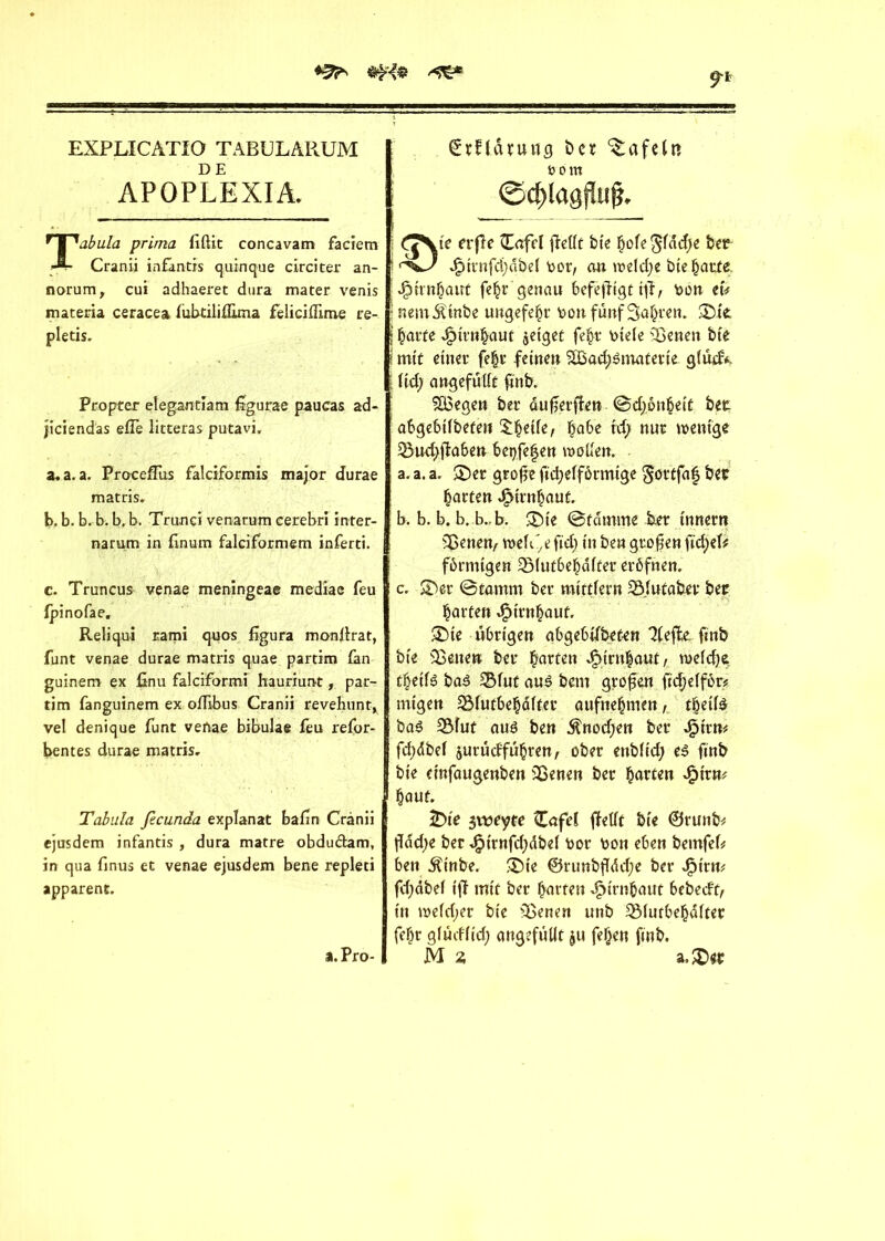 *3* 9* EXPLICATIO TABULARUM APOPLEXIA. Tabula prima fiftit concavam faciem Cranii infantrs quinque drei ter an- norum, cui adhaeret dura mater venis materia ceracea fubtiliflima feliciffime re- pletis. Proprer elegantiam figurae paucas ad- jiciendas efie litteras putavi, a.a. a. Proceflus falciformis major durae matris. b. b. b. b. b. b. Trunci venarum cerebri inter- narum in finum falciformem inferti. c. Truncus venae meningeae mediae feu Ipinofae. Reliqui rami quos figura monfirat, funt venae durae matris quae partim tan guinem ex finu falcifbrmi hauriunt, par- tim fanguinem ex ofiibus Cranii revehunt* vel denique funt veftae bibulae feu refor- bentes durae matris. Tabula ßcunda explanat bafin Cranii ejusdem infantis , dura matre obdu&am, in qua finus et venae ejusdem bene repleti apparent. ÊrflcUung ber tafeln Dom ©c|>lagjlufj. fjNte erfle üafrl fiefft bie Çofe§fdd;e bet dpirnfcßabel Vor, an welche bte^arte. ;^intbant febr genau befejïigt tfi, von tu ; nemÄtnbe uugefe^r von fünf Saufen. j batte ejMmbaut jetget fie^r viele s33enen bte i mit einer fe§v feinen SBadjématetie glüdv. lid; ungefüllt ftnb. 2Begen ber dußerften ©djonbeit bet abgebtlbefen ^dk, habe td; nur wenige 23u4;flaben betjfefen wollen. a, a. a. £)er große ftdjelfôrmtge gortfafj bet barten ^irnbaut. b, b. b. b. b. b. 3Me ©tdtnme ber tnnern Sßenen, weli'efid) in ben großen ftd;el* fbrmtgen 23lutbebdlter eröfnen. c, 3)et ©tarnrn ber mittfern QMufaber bet barten *£>trnbauf. £)te übrigen abgebdbeten 3lefk ftnb bie Seiten ber batten ePnru|aut, weldjt übeifê bas £5lut auê bem großen ftd;elför* migen 33lutbebalter aufnebmen, tbeite baê 2Mut aué ben 5tnod)en ber ^irm fdjdbel surüeffübren, ober enbltd; eê ftnb bie cinfaugenben Sßenen ber barten 4?ttw* baut. £>ie sweyre £afd ffetft bie ©runb* ßddje ber Jfptrnfdjdbel vor von eben bemfefi ben ^t’nbe. SDt'e ®runbßdd;e ber 4Mtm fdjabel iff mit ber barten ^irnbaut bebeeft, in weld;er bte Sßenen unb 33lutbebdlter febr glüdfid; angefüllt $u feben ftnb. M z a.£>et a.Pro-