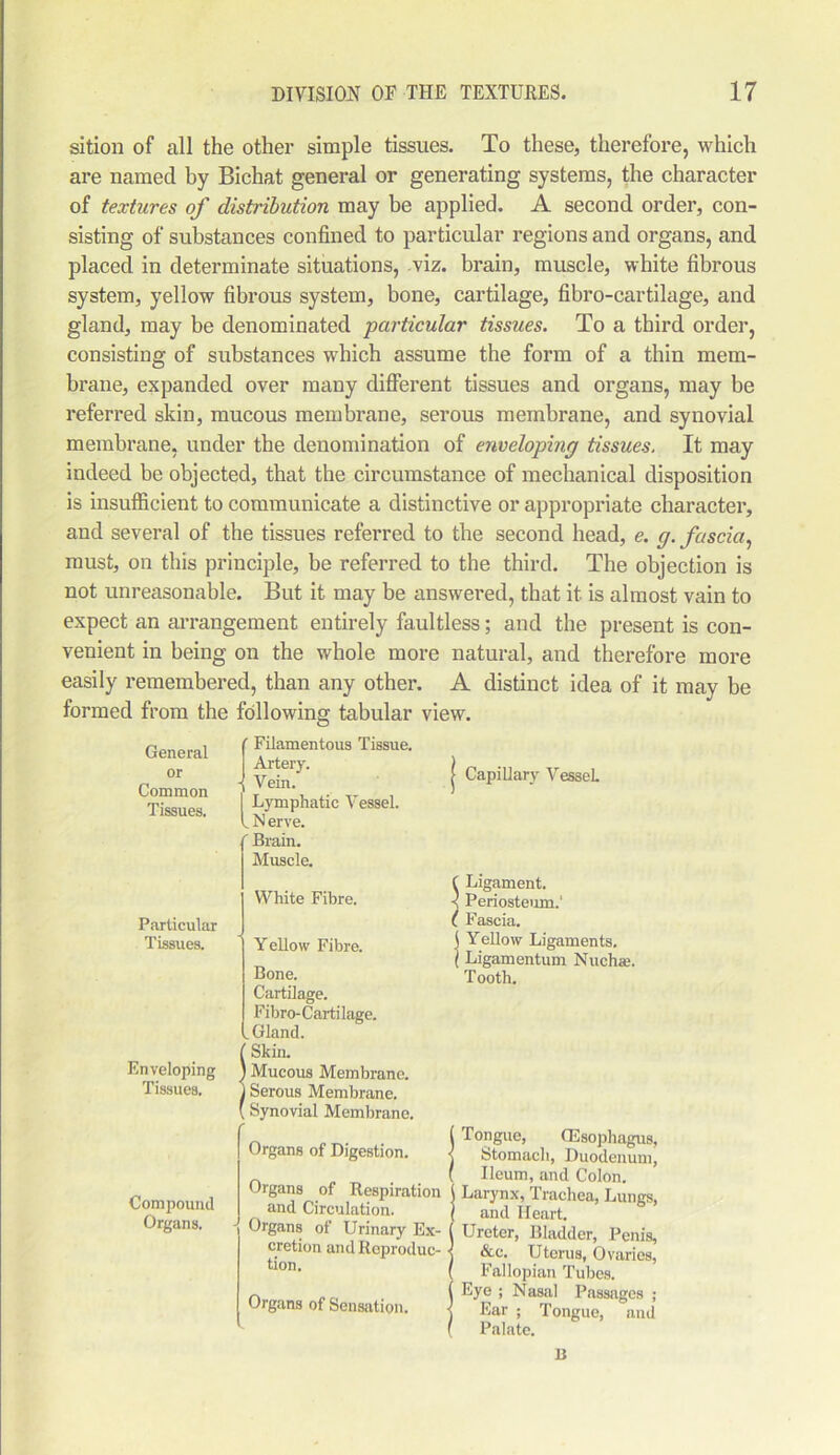 sition of all the other simple tissues. To these, therefore, which are named by Bichat general or generating systems, the character of textures of distribution may be applied. A second order, con- sisting of substances confined to particular regions and organs, and placed in determinate situations, viz. brain, muscle, white fibrous system, yellow fibrous system, bone, cartilage, fibro-cartilage, and gland, may be denominated particular tissues. To a third order, consisting of substances which assume the form of a thin mem- brane, expanded over many different tissues and organs, may be referred skin, mucous membrane, serous membrane, and synovial membrane, under the denomination of enveloping tissues. It may indeed be objected, that the circumstance of mechanical disposition is insufficient to communicate a distinctive or appropriate character, and several of the tissues referred to the second head, e. g. fascia, must, on this principle, be referred to the third. The objection is not unreasonable. But it may be answered, that it is almost vain to expect an arrangement entirely faultless; and the present is con- venient in being on the whole more natural, and therefore more easily remembered, than any other. A distinct idea of it may be formed from the following tabular view. General or Common Tissues. Particular Tissues. Enveloping Tissues. Compound Organs. ' Filamentous Tissue. Artery. - Vein. I Lymphatic Vessel. L N erve. r Brain. Muscle. White Fibre. Yellow Fibre. Bone. Cartilage. Fibro-Cartilage. .Gland, f Skin. ) Mucous Membrane. I Serous Membrane. (Synovial Membrane. Organs of Digestion. Organs of Respiration and Circulation. - Organs of Urinary Ex- cretion and Reproduc- tion. Organs of Sensation. | Capillary VesseL ( Ligament. -< Periosteum.' ( Fascia. 1 Yellow Ligaments. ( Ligamentum Nucha;. Tooth. I Tongue, Oesophagus, j Stomach, Duodenum, ( Ileum, and Colon. | Larynx, Trachea, Lungs, J and Heart. ( Ureter, Bladder, Penis, j &c. Uterus, Ovaries, ( Fallopian Tubes. ( Eye ; Nasal Passages ; t Ear ; Tongue, and ( Palate. li