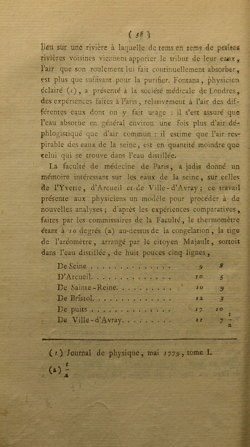 ( sn îîéu sur Une rivière à laquelle de tems eh tems de petites rivières voisines viennent apporter le tribut de leur eaux i l’air que son roulement lui fait continuellement absorber, est plus que suffisant pour la purifier. Fontana, physicien éclairé (2), a présenté à la société médicale de Londres, des expériences faites à Paris, relativement à l’air des dif- férentes eaux dont on y fait usage : il s’est assuré que l’eau absorbe en général environ une fois plus d’air dé- phlogistiqué que d’air commun : il estime que l’air res- pirable des eaux de la seine, est en quantité moindre que celui qui se trouve dans l’eau distillée- La faculté de médecine de Paris ^ a jadis donné un mémoire intéressant sur les eaux de la seine, sur celles de l’Yvette, d’Arcueil et de Ville-d’Avray; ce travail présente aux physiciens un modèle pour procéder à de nouvelles analyses ; d'après les expériences comparatives , faites par les commissaires de la Faculté, le thermomètre étant à 10 degrés (a) au-dessus de la congélation, la tige de l’aréomètre , arrangé par le citoyen Majault, sortoit dans l’eau distillée , de huit pouces cinq lignes , De Seine 8 D’Arcueil 5 De Sainte-Reine , . . ' 10 9 De Bristol 3 De puits l 0 7 De Ville - d'Avray. ...... y - 2 (?) Journal de physique, mai 277.95 rome