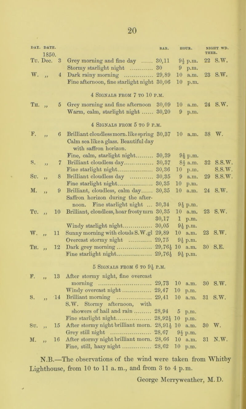 DAY. DATE. BAR. HOUR. NIGHT WD. 1850. THER. Tu. Dec. 3 Grey morning and fine day 30,11 94 p.m. 22 S.W. Stormy starlight night 30 9 p.m. W. )) 4 Dark rainy morning 29,89 10 a.m. 23 S.W. Fine afternoon, fine starlight night 30,06 10 p.m. 4 Signals from 7 to 10 p.m. Th. >) 5 Grey morning and fine afternoon 30,09 10 a.m. 24 S.W. Warm, calm, starlight night 30,20 9 p.m. 4 Signals from 5 to 9 p.m. F. yy 6 Brilliant cloudless morn, like spring 30,37 Calm sea like a glass. Beautiful day 10 a.m. 38 W. with saffron horizon. Fine, calm, starlight night 30,39 94 p.m. s. yy 7 Brilliant cloudless day 30,37 8f a.m. 32 s.s.w. Fine starlight night 30,36 10 p.m. s.s.w. Su. yy 8 Brilliant cloudless day 30,35 9 a.m. 29 s.s.w. Fine starlight night 30,35 10 p.m. M. yy 9 Brilliant, cloudless, calm day Saffron horizon during the after- 30,35 10 a.m. 24 S.W. noon. Fine starlight night ... 30,34 94 p.m. Tu. yy 10 Brilliant, cloudless, hoar frosty mrn 30,35 10 a.m. 23 S.W. 30,17 1 p.m. Windy starlight night 30,05 94 p.m. W. yy 11 Sunny morning with clouds S. W.gl 29,89 10 a.m. 23 S.W. Overcast stormy night 29,75 94 p.m. Th. yy 12 Dark grey morning 29,764 10 a.m. 30 S.E. Fine starlight night 29,764 94 p.m. 5 Signals from 6 to 94 p.m. F. yy 13 After stormy night, fine overcast morning 29,73 10 a.m. 30 S.W. Windy overcast night 29,47 10 p.m. S. yy 14 Brilliant morning S.W. Stormy afternoon, with 29,41 10 a.m. 31 S.W. showers of hail and rain 28,94 5 p.m. Fine starlight night 28,924 10 p.m. Su. yy 15 After stormy night brilliant morn. 28,914 10 a.m. 30 w. Grey still night 28,67 94 p.m. M. yy 16 After stormy night brilliant mom. 28,66 10 a.m. 31 N.W. Fine, still, hazy night 28,62 10 p.m. N.B.—The observations of the wind were taken from Whitby Lighthouse, from 10 to 11 a. m., and from 3 to 4 p.m.