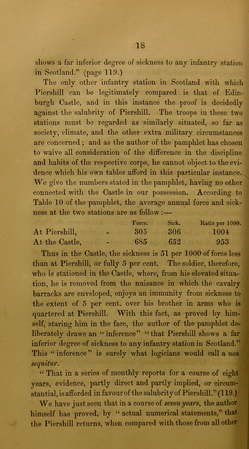 shows a far inferior degree of sickness to any infantry station in Scotland,” (page 119.) The only other infantry station in Scotland with which Piershill can be legitimately compared is that of Edin- burgh Castle, and in this instance the proof is decidedly against the salubrity of Piershill. The troops in these two stations must be regarded as similarly situated, so far as society, climate, and the other extra military circumstances are concerned; and as the author of the pamplilet has chosen to waive all consideration of the difference in the discipline and habits of the respective corps, he cannot object to the evi- dence which his own tables afford in this particular instance. ^ We give the numbers stated in the pamphlet, having no other ^ connected with the Castle in our possession. According to i. Table 10 of the pamphlet, the average annual force and sick- 3 ness at the two stations are as follow Force. Sick. Ratio per 1000, At Piershill, 305 306 1004 At the Castle, 685 652 953 Thus in the Castle, the sickness is 51 per 1000 offeree less J than at Piershill, or fully 5 per cent. The soldier, therefore, .1 who is stationed in the Castle, where, from his elevated situa- 9 tion, he is removed from the nuisance in which the cavalry M barracks are enveloped, enjoys an immunity from sickness to^ the extent of 5 per cent, over his brother in arms who isfl quartered at Piershill. With this fact, as proved by him-« self, staring him in the face, the author of the pamphlet de-'J liberately draws an “ inference” “ that Piershill shows a farjH inferior degree of sickness to any infantry station in Scotland.”^ This “ inference ” is surely what logicians would call a iion^k sequiiur. “ That in a series of monthly reports for a course of eight ^ years, evidence, partly direct and partly implied, or circum- ^3 stantial, is afforded in favour of the salubrity of Piershill.” (119.)' We have just seen that in a course of seven years, the author a himself has proved, by “ actual numerical statements,” that || the Piershill returns, when compared with those from all other ’