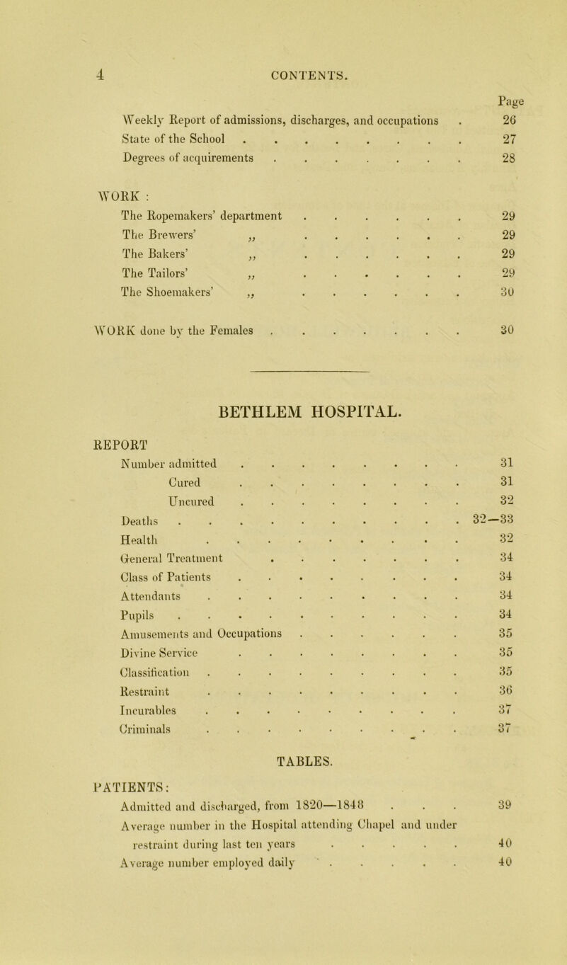 Page Weekh' Report of admissions, discharges, and occupations . 26 State of the School ........ 27 Degrees of acquirements ....... 28 WORK : The Roperaakers’ department ...... 29 The Brewers’ „ ...... 29 The Bakers’ ,, ...... 29 The Tailors’ ,, ...... 29 The Shoemakers’ „ ...... 3U WORK done by the Females ....... 30 BETHLEM HOSPITAL. REPORT Number admitted Cured Uncured Deaths ..... Health .... Oeneral Treatment Class of Patients Attendants .... Pupils ..... Amusements and Occupations Divine Service Classitication .... Restraint .... Incurables .... Criminals .... TABLES 31 31 32 34 34 34 34 35 35 35 36 31 o t PATIENTS: Admitted and discharged, from 1820—1843 ... 39 Average number in the Hospital attending Chapel and under restraint during last ton years . . . . . 40 Average number employed daily ..... 40