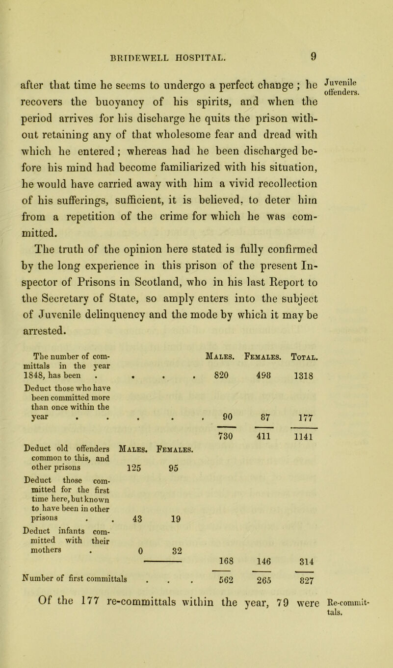 after that time he seems to undergo a perfect change ; he recovers the buoyancy of his spirits, and when the period arrives for his discharge he quits the prison with- out retaining any of that wholesome fear and dread with which he entered; whereas had he been discharged be- fore his mind had become familiarized with his situation, he would have carried away with him a vivid recollection of his sufferings, sufficient, it is believed, to deter him from a repetition of the crime for which he was com- mitted. The truth of the opinion here stated is fully confirmed by the long experience in this prison of the present In- spector of Prisons in Scotland, who in his last Keport to the Secretary of State, so amply enters into the subject of Juvenile delinquency and the mode by which it maybe arrested. The number of com- Males. Females. Total. mittals in the year 1848, has been . . . 820 498 1318 Deduct those who have been committed more than once within the year . . . 90 87 177 730 411 1141 Deduct old offenders Males. Females. common to this, and other prisons 125 95 Deduct those com- mitted for the first time here, but known to have been in other prisons 43 19 Deduct infants com- mitted with their mothers 0 32 168 146 314 Number of first committals . . . 562 265 827 Of the 177 re-committals within the year, 79 were Juvenile ofi'enders. Re-commit' tals.