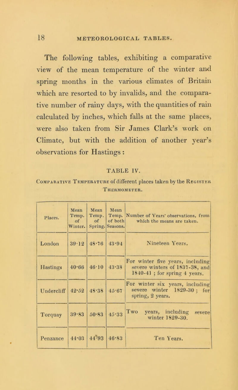 The following tables, exhibiting a comparative view of the mean temperature of the winter and spring months in the various climates of Britain which are resorted to by invalids, and the compara- tive number of rainy days, with the quantities of rain calculated by inches, which falls at the same places, were also taken from Sir James Clarlds work on Climate, but with the addition of another year’s observations for Hastings: TABLE IV. Comparative Temperature of different places taken by the Register Thermometer. Places. Mean Temp. of Winter. Mean Temp. of Spring. Mean Temp, of both Seasons. Number of Years’ observations, from which the means are taken. London 3912 48-76 43-94 Nineteen Years. Hastings 40-66 46-10 43-38 For winter five years, including severe winters of 1837-38, and 1840-41 ; for spring 4 years. Undercliff 42*52 48-38 45-67 For winter six years, including severe winter 1829-30 ; for spring, 2 years. T orquay 39-83 50-83 45-33 Two years, including severe winter 1829-30. Penzance 44-03 44*93 46-83 Ten Years.