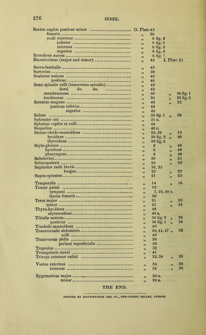 Eectus capitis posticus minor femoris oculi externus inferior internus superior Retrahens aurem Rhomboideus (major and minor) Sacro-lumbalis Sartorius Scalenus anticus posticus Semi-spinalis colli (transverso-spinalis). dorsi do. do. membranosus tendinosus Serratus magnus posticus inferior superior Soleus Sphincter ani Splenius capitis et colli Stapedius Sterno-cleido-mastoideus hyoideus thyroideus Stylo-glossus hyoideus pharyngeus Subclavius Subscapularis Supinator radii brevis longus Supra-spinatus Temporalis Tensor palati tympani fascise femoris Teres major minor Thyro-hyoideus arytenoideus Tibialis anticus posticus Trachelo-mastoideus Transversalis abdominis colli Transversus pfedis perinsei superficialis Trapezius Triangularis sterni Triceps extensor cubiti Vastus externus internus Zygomaticus major minor THE END. 0. Plate 45 „ 30 „ 8 fig. 3 „ 8 fig. 3 „ 8 fig. 3 „ 8 fig. 3 „ 6 fig. 1 „ 42 I. Plate 21 „ 43 30 „ 46 „ 46 „ 43 43 30 f9 36 fi 30 99 36 fi 40 99 22 42 42 36 fig. 1 99 38 31 a. 44 48 c. J) 22, 39 99 19 39 fig. 2 99 48 39 fig. 2 6 99 48 » 6 99 48 6 99 48 n 39 99 21 »> 22 99 23 26, 25 5> 23 99 29 21 99 23 14 99 16 19 7, 19, 48 c. 30 21 99 23 21 99 24 >) 48 48 a. 36 fig. 3 99 38 36 fig. 1 99 38 43 30,41,47 32 43 38 30 32 41 22, 24 99 26 34 99 36 99 34 99 36 99 20 a. 99 20 a. PRINTED BY SPOTTISWOODE AND CO., NEW-STREET SQUARE, LONDON. bJD bo