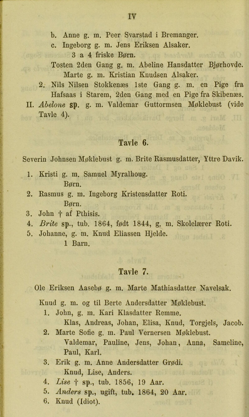 b. Anne g. m. Peer Svarstad i Bremanger. c. Ingeborg g. m. Jens Eriksen Alsaker. 3 a 4 friske Børn. Tosten 2den Gang g. m. Abeline Hansdatter Bjørbovde. Marte g. m. Kristian Knudsen Alsaker. 2: Nils Nilsen Stokkenæs 1ste Gang g. m. en Pige fra Hafsaas i Starem, 2den Gang med en Pige fra Skibenæs. IL Ahelone sp. g. m. Valdemar Guttormsen Møklebiist (vide Tavle 4). Tavle 6* Severin Johnsen Møklebust g. m. Brite Easmusdatter, Yttre Davik. 1. Kristi g. m. Samuel Myralhoug. Børn. 2. Rasmus g. m. Ingeborg Kristensdatter Roti. Børn. 3. John f af Pthisis. 4. Brite sp., tub. 1864, født 1844, g. m. Skolelærer Roti. 5. Johanne, g. m. Knud Eliassen Hjelde. 1 Barn. Tavle 7. Ole Eriksen Aasebø g. m. Marte Mathiasdatter Navelsak. Knud g. m. og til Berte Andersdatter Møklebust. 1. John, g. m. Kari Klasdatter Remme. Klas, Andreas, Johan, Elisa, Knud, Torgjels, Jacob. 2. Marte Sofie g. m. Paul Vernersen Møklebust. Valdemar, Pauline, Jens, Johan, Anna, Sameline, Paul, Karl. 3. Erik g. m. Anne Andersdatter Grødi. Knud, Lise, Anders. 4. Lise t sp., tub. 1856, 19 Aar. 5. Anders sp., ugift, tub* 1864, 20 Aar, 6. Knud (Idiot).