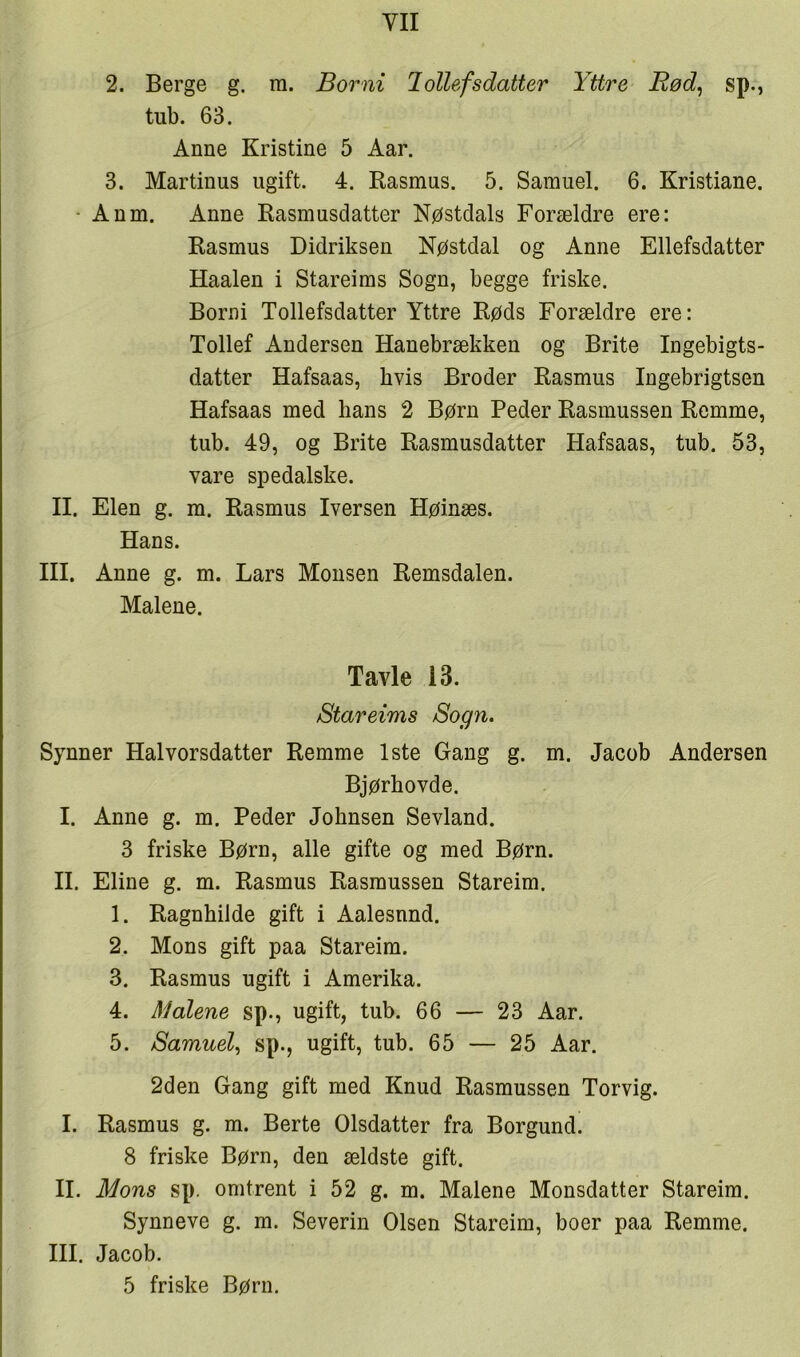 2. Berge g. ra. Borni lollefsdatter Yttre Rød, sp., tub. 63. Anne Kristine 5 Aar. 3. Martinus ugift. 4. Rasmus. 5. Samuel. 6. Kristiane. • Anm. Anne Rasmusdatter Nøstdals Forældre ere: Rasmus Didriksen Nøstdal og Anne Ellefsdatter Haalen i Stareims Sogn, begge friske. Borni Tollefsdatter Yttre Røds Forældre ere: Tollef Andersen Hanebrækken og Brite Ingebigts- datter Hafsaas, hvis Broder Rasmus Ingebrigtsen Hafsaas med hans 2 Børn Peder Rasmussen Remme, tub. 49, og Brite Rasmusdatter Hafsaas, tub. 53, vare spedalske. II. Elen g. m. Rasmus Iversen Høinæs. Hans. HI. Anne g. m. Lars Monsen Remsdalen. Malene. Tavle 13. Stareims Sogn. Synner Halvorsdatter Remme 1ste Gang g. m. Jacob Andersen Bjørhovde. I. Anne g. m. Peder Johnsen Sevland. 3 friske Børn, alle gifte og med Børn. II. Eline g. m. Rasmus Rasmussen Stareim. 1. Ragnhilde gift i Aalesnnd. 2. Mons gift paa Stareim. 3. Rasmus ugift i Amerika. 4. Malene sp., ugift, tub. 66 — 23 Aar. 5. Samuel, sp., ugift, tub. 65 — 25 Aar. 2den Gang gift med Knud Rasmussen Torvig. I. Rasmus g. m. Berte Olsdatter fra Borgund. 8 friske Børn, den ældste gift. II. Mons sp. omtrent i 52 g. m. Malene Monsdatter Stareim. Synneve g. m. Severin Olsen Stareim, boer paa Remme. HI. Jacob. 5 friske Børn.