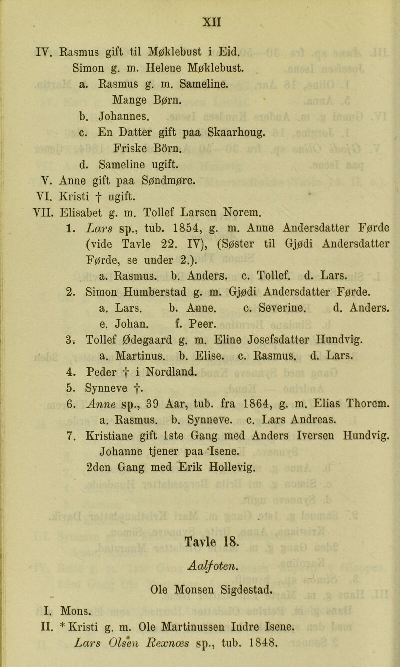 IV. Kasmus gift til Møklebust i Eid. Simon g. m. Helene Møklebust. a. Rasmus g. m. Sameline. Mange Børn. b. Johannes. c. En Datter gift paa Skaarhoug. Friske Born. d. Sameline ugift. V. Anne gift paa Søndmøre. VI. Kristi f ugift. VII. Elisabet g. m. Tollef Larsen Norem. 1. Lars sp., tub. 1854, g. m. Anne Andersdatter Førde (vide Tavle 22. IV), (Søster til Gjødi Andersdatter Førde, se under 2.). a. Rasmus, b. Anders, c. Tollef. d. Lars. 2. Simon Humberstad g. m. Gjødi Andersdatter Førde. a. Lars. b. Anne. c. Severine. d. Anders, e. Johan. f. Peer. 3. Tollef Ødegaard g. m. Eline Josefsdatter Hundvig. a. Martinus, b. Elise. c. Rasmus, d. Lars. 4. Peder f i Nordland. 5. Synneve f. 6. Anne sp., 39 Aar, tub. fra 1864, g. m. Elias Thorem. a. Rasmus, b. Synneve. c. Lars Andreas. 7. Kri stiane gift 1ste Gang med Anders Iversen Hund vig. Johanne tjener paa Tsene. 2den Gang med Erik Hollevig. Tavle 18. Aalf oten. Ole Monsen Sigdestad. I. Mons. II. * Kristi g. m. Ole Martinussen Indre Isene. Lars Olsen Rexnæs sp., tub. 1848.