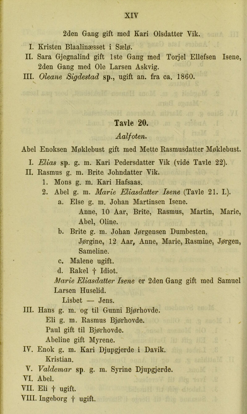 2den Gang gift med Kari Olsdatter Vik. I. Kristen Blaalinæsset i Sælø. II. Sara Gjegnalind gift 1ste Gang med Torjel Ellefsen Isene, 2den Gang med Ole Larsen Askvig. III. Oleane Sigdestad sp., ugift an. fra ca. 1860. Tavle 20. Aalfoten. Abel Enoksen Møklebust gift med Mette Rasmusdatter Møklebust. I. Elias sp. g. m. Kari Pedersdatter Vik (vide Tavle 22). II. Rasmus g. m. Brite Jobndatter Vik. 1. Mons g. m. Kari Hafsaas. 2. Abel g. m. Marie Eliasdatter Isene (Tavle 21. L). a. Else g. m. Johan Martinsen Isene. Anne, 10 Aar, Brite, Rasmus, Martin, Marie, Abel, Oline. b. Brite g. m. Johan Jørgensen Dumbesten. Jørgine, 12 Aar, Anne, Marie, Rasmine, Jørgen, Sameline. c. Malene ugift. d. Rakel f Idiot. Marie Eliasdatter Isene er 2den Gang gift med Samuel Larsen Huselid. Lisbet — Jens. III. Hans g. m. og til Gunni Bjørhovde. Eli g. m. Rasmus Bjørhovde. Paul gift til Bjørhovde. Abeline gift Myrene. IV. Enok g. m. Kari Djupgjerde i Davik. Kristian. V. Valdemar sp. g. m. Syrine Djupgjerde. VI. Abel. VII. Eli f ugift. VIII. Ingeborg f ugift.