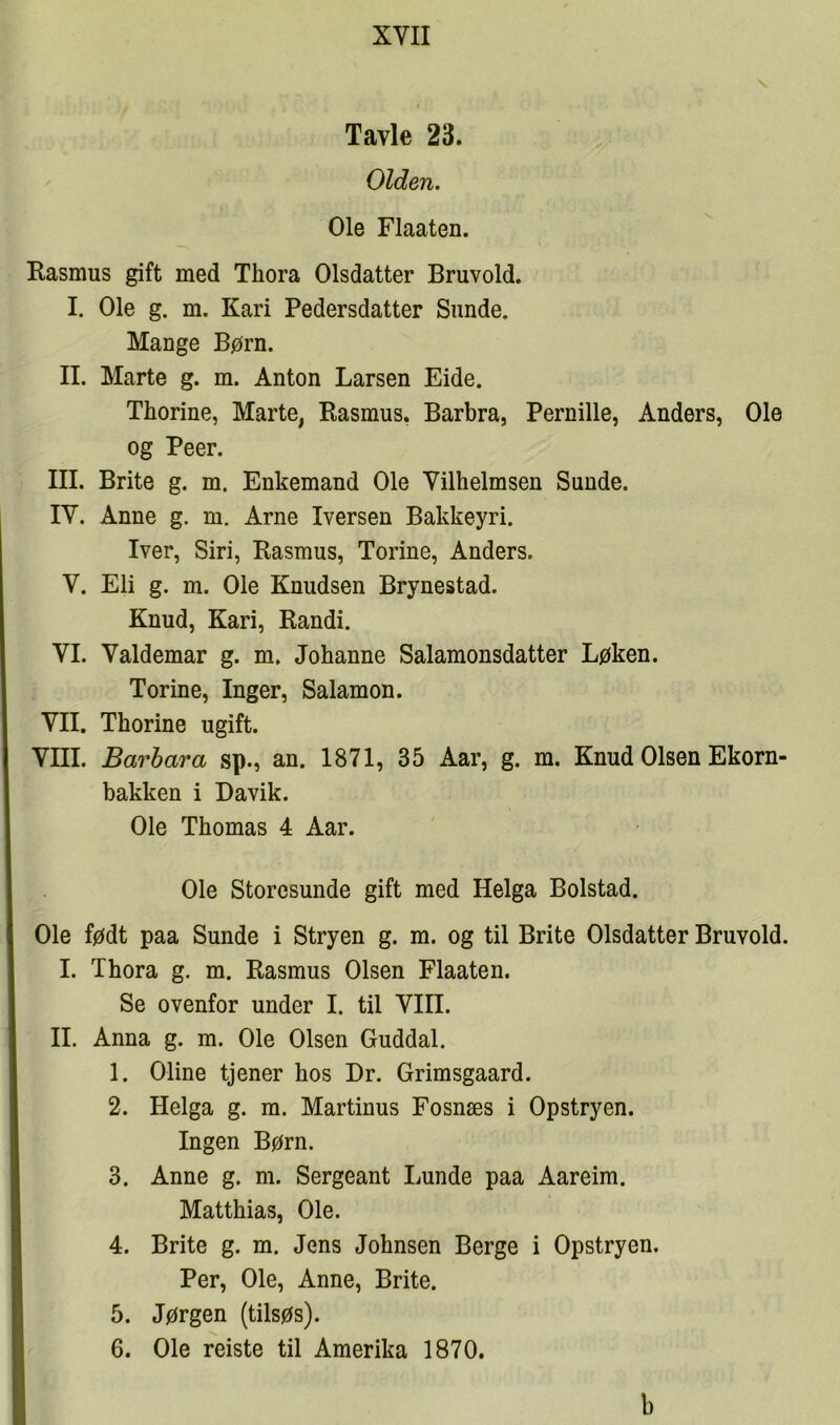 Tavle 23. Olden. Ole Flaaten. Kasmus gift med Thora Olsdatter Bruvold. I. Ole g. m. Kari Pedersdatter Sunde. Mange Børn. II. Marte g. m. Anton Larsen Eide. Thorine, Marte, Rasmus. Barbra, Pernille, Anders, Ole og Peer. III. Brite g. m. Enkemand Ole Vilhelmsen Sunde. IV. Anne g. m. Arne Iversen Bakkeyri. Iver, Siri, Rasmus, Torine, Anders. V. Eli g. m. Ole Knudsen Brynestad. Knud, Kari, Randi. VI. Valdemar g. m. Johanne Salamonsdatter Løken. Torine, Inger, Salamon. VII. Thorine ugift. VIII. Barbara sp., an. 1871, 35 Aar, g. m. Knud Olsen Ekorn- bakken i Davik. Ole Thomas 4 Aar. Ole Storcsunde gift med Helga Bolstad. Ole født paa Sunde i Stryen g. m. og til Brite Olsdatter Bruvold. I. Thora g. m. Rasmus Olsen Flaaten. Se ovenfor under I. til VIII. IL Anna g. m. Ole Olsen Guddal. 1. Oline tjener hos Dr. Grimsgaard. 2. Helga g. m. Martinus Fosnæs i Opstryen. Ingen Børn. 3. Anne g. m. Sergeant Lunde paa Aareim. Matthias, Ole. 4. Brite g. m. Jens Johnsen Berge i Opstryen. Per, Ole, Anne, Brite. 5. Jørgen (tilsøs). 6. Ole reiste til Amerika 1870. b