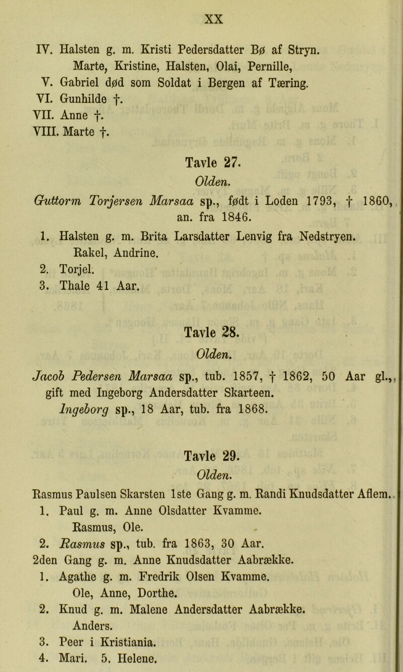 IV. Halsten g. m. Kristi Pedersdatter Bø af Stryn. Marte, Kristine, Halsten, Olai, Pernille, V. Gabriel død som Soldat i Bergen af Tæring. VI. Gunhilde f. VIL Anne f. VIII. Marte f. Tavle 27. Olden. GuUorm Torjersen Marsaa sp., født i Loden 1793, f 1860, an. fra 1846. 1. Halsten g. m. Brita Larsdatter Lenvig fra Nedstryen. Rak el, Andrine. 2. Torjel. 3. Thale 41 Aar. Tavle 28. Olden. Jacob Pedersen Marsaa sp., tub. 1857, f 1862, 50 Aar gi., gift med Ingeborg Andersdatter Skarteen. Ingeborg sp., 18 Aar, tub. fra 1868. Tavle 29. Olden. Rasmus Paulsen Skarsten 1ste Gang g. m. Randi Knudsdatter Aflem. 1. Paul g. m. Anne Olsdatter Kvamme. Rasmus, Ole. 2. Pasmus sp., tub. fra 1863, 30 Aar. 2den Gang g. m. Anne Knudsdatter Aabrække. 1. Agathe g. m. Fredrik Olsen Kvamme. Ole, Anne, Dorthe. 2. Knud g. m. Malene Andersdatter Aabrække. Anders. 3. Peer i Kristiania. 4. Mari. 5. Helene.