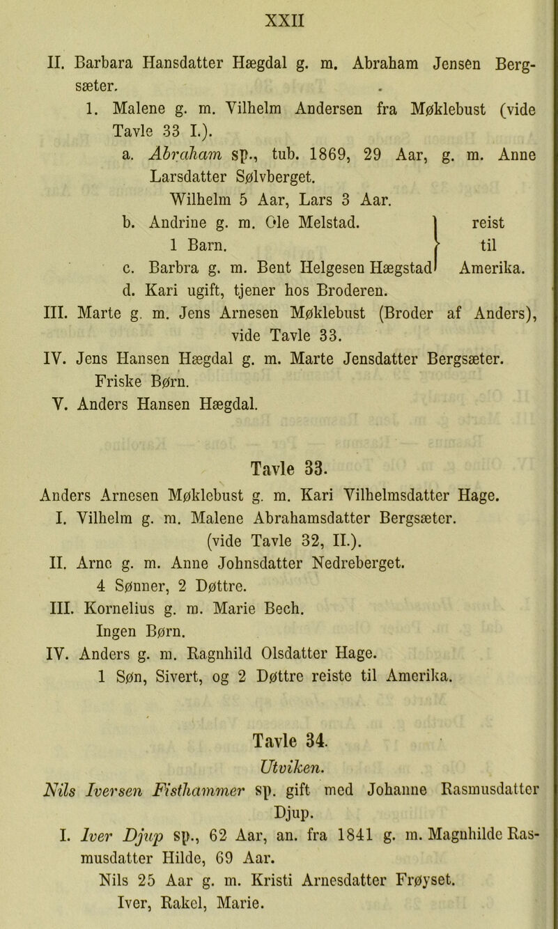 II. Barbara Hansdatter Hægdal g. m. Abraham Jensen Berg- sæter. 1. Malene g. m. Vilhelm Andersen fra Møklebust (vide Tavle 33 L). a. Ahraham sp-, tub. 1869, 29 Aar, g. m. Anne Larsdatter Sølvberget. Wilhelm 5 Aar, Lars 3 Aar. reist til Amerika. d. Kari ugift, tjener hos Broderen. HI. Marte g, m. Jens Arnesen Møklebust (Broder af Anders), vide Tavle 33. IV. Jens Hansen Hægdal g. m. Marte Jensdatter Bergsæter. Friske Børn. V. Anders Hansen Hægdal. Tavle 33. Anders Arnesen Møklebust g. m. Kari Vilhelmsdatter Hage. I. Vilhelm g. m. Malene Abrahamsdatter Bergsæter. (vide Tavle 32, II.). II. Arne g. m. Anne Johnsdatter Nedreberget. 4 Sønner, 2 Døttre. III. Kornelius g. ra. Marie Bech. Ingen Børn. IV. Anders g. m. Kagnhild Olsdatter Hage. 1 Søn, Sivert, og 2 Døttre reiste til Amerika. Tavle 34. Utviken. Nils Iversen Fisthammer sp. gift med Johanne Rasmusdatter Djup. I. Iver Djup sp., 62 Aar, an. fra 1841 g. m. Maguhilde Ras- musdatter Hilde, 69 Aar. Nils 25 Aar g. m. Kristi Arnesdatter Frøyset. Iver, Rakel, Marie. b. Andrine g. m. Ole Melstad. 1 Barn. c. Barbra g. m. Bent Helgesen Hægstad