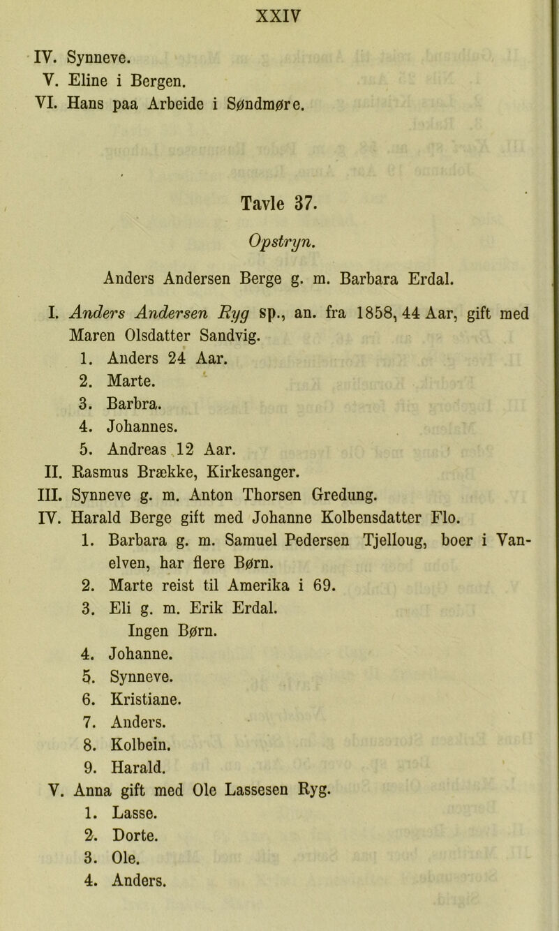 IV. Synneve. V. Eline i Bergen. VI. Hans paa Arbeide i Søndraøre. Tavle 37. Opstryn. Anders Andersen Berge g. m. Barbara Erdal. I. Anders Andersen Ryg sp., an. fra 1858, 44 Aar, gift med Maren Olsdatter Sandvig. 1. Anders 24 Aar. 2. Marte. 3. Barbra. 4. Johannes. 5. Andreas, 12 Aar. II. Kasmus Brække, Kirkesanger. III. Synneve g. m. Anton Thorsen Gredung. IV. Harald Berge gift med Johanne Kolbensdatter Flo. 1. Barbara g. m. Samuel Pedersen Tjelloug, boer i Van- elven, har flere Børn. 2. Marte reist til Amerika i 69. 3. Eli g. m. Erik Erdal. Ingen Børn. 4. Johanne. 5. Synneve. 6. Kristiane. 7. Anders. 8. Kolbein. 9. Harald. V. Anna gift med Ole Lassesen Ryg. 1. Lasse. 2. Dorte. 3. Ole. 4. Anders.