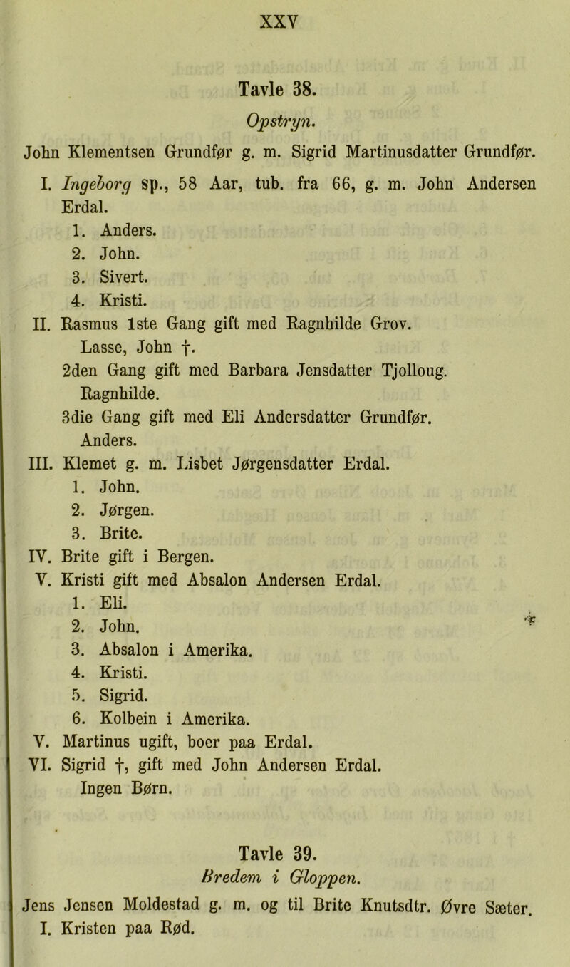 Tavle 38. Opstryn. John Klementsen Grimdfør g. m. Sigrid Martinusdatter Grundfør. I. Ingehorg sp., 58 Aar, tub. fra 66, g. m. John Andersen Erdal. 1. Anders. 2. John. 3. Sivert. 4. Kristi. II. Kasmus 1ste Gang gift med Ragnhilde Grov. Lasse, John f. 2den Gang gift med Barbara Jensdatter Tjolloug. Ragnhilde. 3die Gang gift med Eli Andersdatter Grundfør. Anders. III. Klemet g. m. Lisbet Jørgensdatter Erdal. 1. John. 2. Jørgen. 3. Brite. IV. Brite gift i Bergen. V. Kristi gift med Absalon Andersen Erdal. 1. Eli. 2. John. 3. Absalon i Amerika. 4. Kristi. 5. Sigrid. 6. Kolbein i Amerika. V. Martinus ugift, boer paa Erdal. VI. Sigrid f, gift med John Andersen Erdal. Ingen Børn. Tavle 39. Hr edem i Gloppen. Jens Jensen Moldestad g. m. og til Brite Knutsdtr. Øvre Sæter. I. Kristen paa Rød.