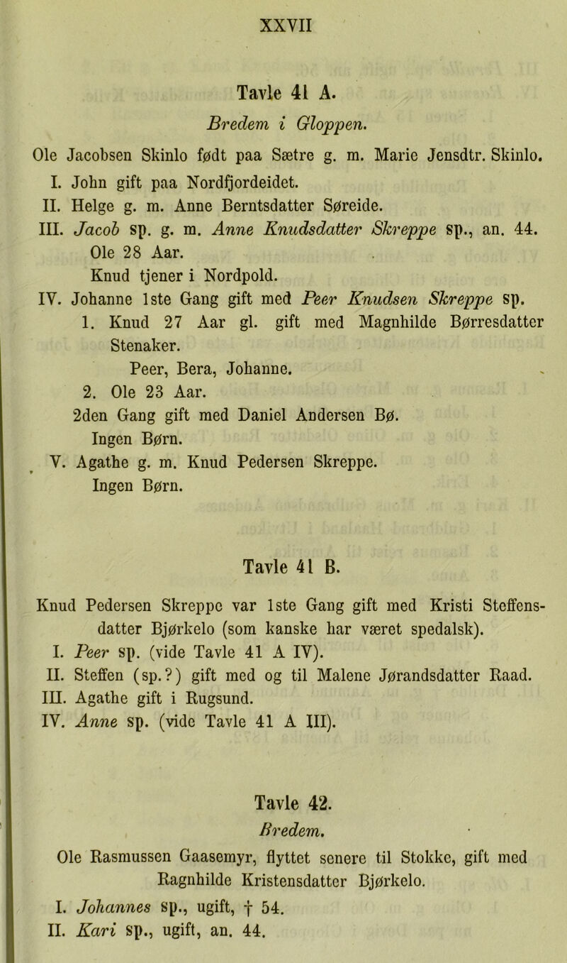 Tavle 41 A. Bredem i Gloppen. Ole Jacobsen Skinlo født paa Sætre g. m. Marie Jensdtr. Skinlo. I. John gift paa Nordfjordeidet. IL Helge g. m. Anne Berntsdatter Søreide. III. Jacob sp. g. ni. Anne Knudsdatter Skreppe sp., an. 44. Ole 28 Aar. Knud tjener i Nordpold. IV. Johanne 1ste Gang gift med Peer Knudsen Skreppe sp. 1. Knud 27 Aar gi. gift med Magnhilde Børresdatter Stenaker. Peer, Bera, Johanne. 2. Ole 23 Aar. 2den Gang gift med Daniel Andersen Bø. Ingen Børn. V. Agathe g. m. Knud Pedersen Skreppe. Ingen Børn. Tavle 41 B. Knud Pedersen Skreppe var 1ste Gang gift med Kristi Steffens- datter Bjørkelo (som kanske har været spedalsk). I. Peer sp. (vide Tavle 41 A IV). II. Steffen (sp.?) gift med og til Malene Jørandsdatter Raad. lU. Agathe gift i Rugsund. IV. Anne sp. (vide Tavle 41 A III). Tavle 42. Bredem. Ole Rasmussen Gaasemyr, flyttet senere til Stokke, gift med Ragnhilde Kristensdatter Bjørkelo. I. Johannes sp., ugift, j 54. II. Kari sp., ugift, an. 44.