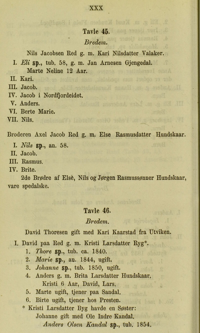 Tavle 45. Bredem. $ Nils Jacobsen Red g. m. Kari Nilsdatter Valaker. I. Eli sp., tub. 58, g. m. Jan Arnesen Gjengedal. Marte Neline 12 Aar. II. Kari. III. Jacob. IV. Jacob i Nordfjordeidet. V. Anders. VI. Berte Marie. VII. Nils. Broderen Axel Jacob Red g. m. Else Rasmusdatter Hundskaar. I. Nils sp., an. 58. II. Jacob. III. Rasmus. IV. Brite. 2de Brødre af Elsé, Nils og Jørgen Rasmussønner Hundskaar, vare spedalske. Tavle 46. Bredem. David Thoresen gift med Kari Kaarstad fra Utviken. I. David paa Red g. ra. Kristi Larsdatter Ryg*. 1. Thore sp., tub. ca. 1840. 2. Marie sp., an. 1844, ugift. 3. Johanne sp., tub. 1850, ugift. 4. Anders g. m. Brita Larsdatter Hundskaar. Kristi 6 Aar, David, Lars. 5. Marte ugift, tjener paa Sandal. 6. Birte ugift, tjener hos Presten. * Kristi Larsdatter Byg havde en Søster: Johanne gift med Ole Indre Kandal. Anders Olsen Kandal sp., tub. 1854.