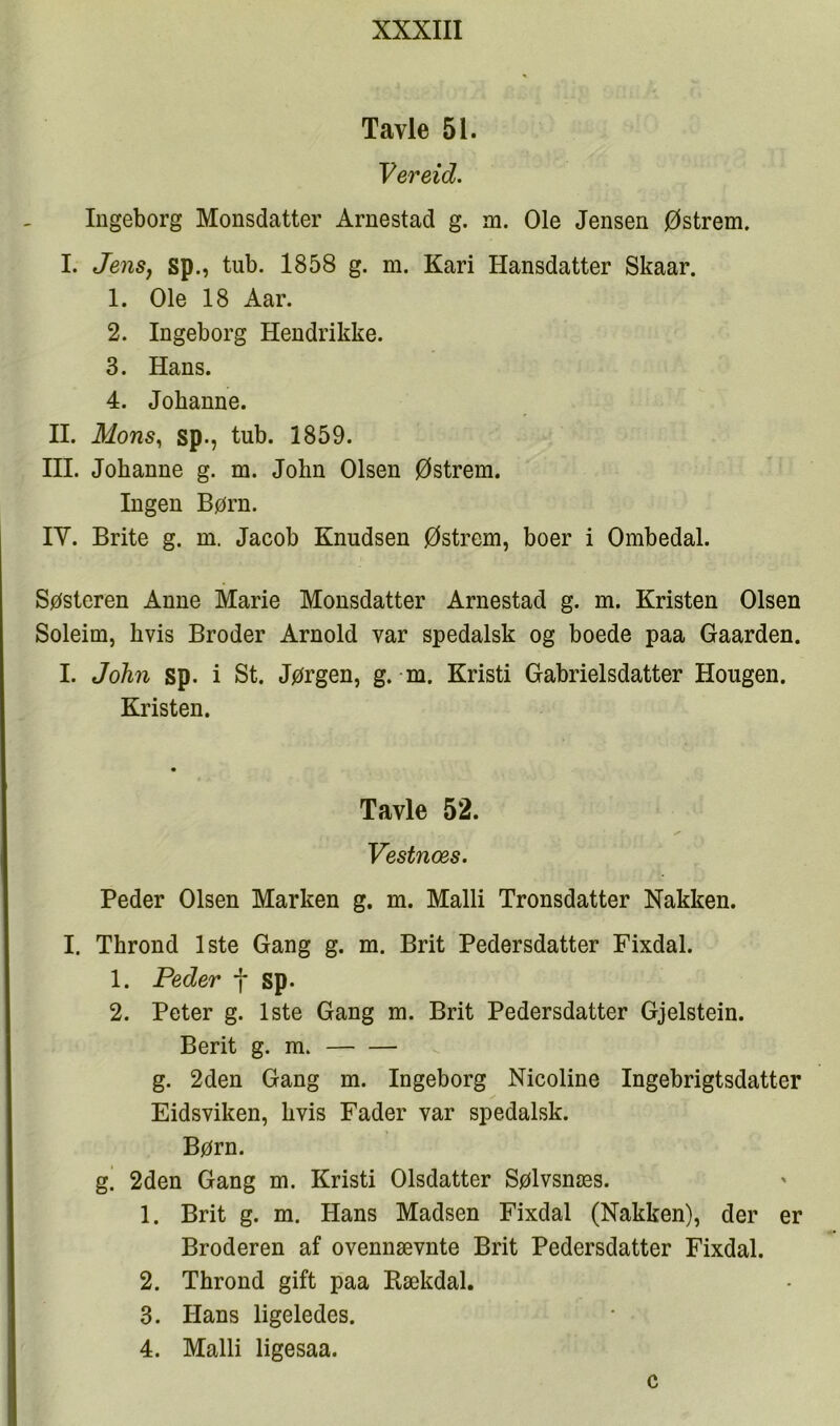 Tavle 51. Vereid. Ingeborg Monsdatter Arnestad g. m. Ole Jensen Østrem. I. JenSy sp., tub. 1858 g. m. Kari Hansdatter Skaar. 1. Ole 18 Aar. 2. Ingeborg Hendrikke. 3. Hans. 4. Johanne. II. Mons^ sp., tub. 1859. III. Johanne g. m. John Olsen Østrem. Ingen Børn. lY. Brite g. m. Jacob Knudsen Østrem, boer i Ombedal. Søsteren Anne Marie Monsdatter Arnestad g. m. Kristen Olsen Soleim, hvis Broder Arnold var spedalsk og boede paa Gaarden. I. John sp. i St. Jørgen, g. m. Kristi Gabrielsdatter Hougen. Kristen. Tavle 52. Vestnæs. Peder Olsen Marken g. m. Malli Tronsdatter Nakken. I. Thrond 1ste Gang g. m. Brit Pedersdatter Fixdal. 1. Peder f sp. 2. Peter g. 1ste Gang m. Brit Pedersdatter Gjelstein. Berit g. m. g. 2den Gang m. Ingeborg Nicoline Ingebrigtsdatter Eidsviken, hvis Fader var spedalsk. Børn. g. 2den Gang m. Kristi Olsdatter Sølvsnæs. 1. Brit g. m. Hans Madsen Fixdal (Nakken), der er Broderen af ovennævnte Brit Pedersdatter Fixdal. 2. Thrond gift paa Rækdal. 3. Hans ligeledes. 4. Malli ligesaa. c