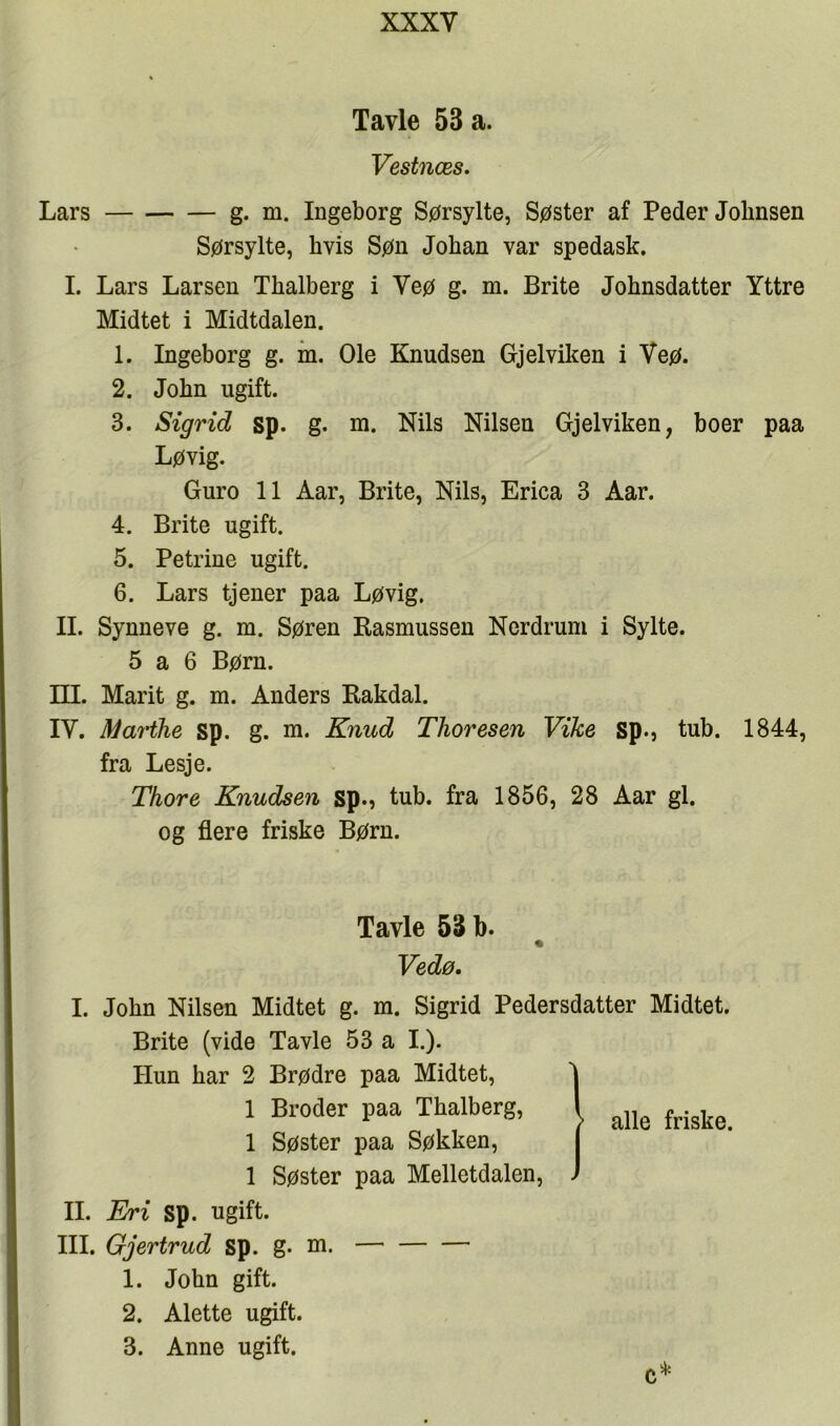 Tavle 53 a. Vestnæs. Lars g. m. Ingeborg Sørsylte, Søster af Peder Johnsen Sørsylte, hvis Søn Johan var spedask, I. Lars Larsen Thalberg i Veø g. m. Brite Johnsdatter Yttre Midtet i Midtdalen. 1. Ingeborg g. in. Ole Knudsen Gjelviken i Veø. 2. John ugift. 3. Sigrid sp. g. m. Nils Nilsen Gjelviken, boer paa Løvig. Guro 11 Aar, Brite, Nils, Erica 3 Aar. 4. Brite ugift. 5. Petriue ugift. 6. Lars tjener paa Løvig. II. Synneve g. m. Søren Rasmussen Nerdrum i Sylte. 5 a 6 Børn. ni. Marit g. m, Anders Rakdal. IV. Marihe sp. g. m. Knud Thoresen Vike sp., tub. 1844, fra Lesje. Thore Knudsen sp., tub. fra 1856, 28 Aar gi. og flere friske Børn. Tavle 53 b. % Vedø. I. John Nilsen Midtet g. m. Sigrid Pedersdatter Midtet. Brite (vide Tavle 53 a I.). Hun har 2 Brødre paa Midtet, 1 Broder paa Thalberg, 1 Søster paa Søkken, 1 Søster paa Melletdalen, II. Eri sp. ugift. III. Gjertrud sp. g. ni. 1. John gift. 2. Alette ugift. 3. Anne ugift. I alle friske.