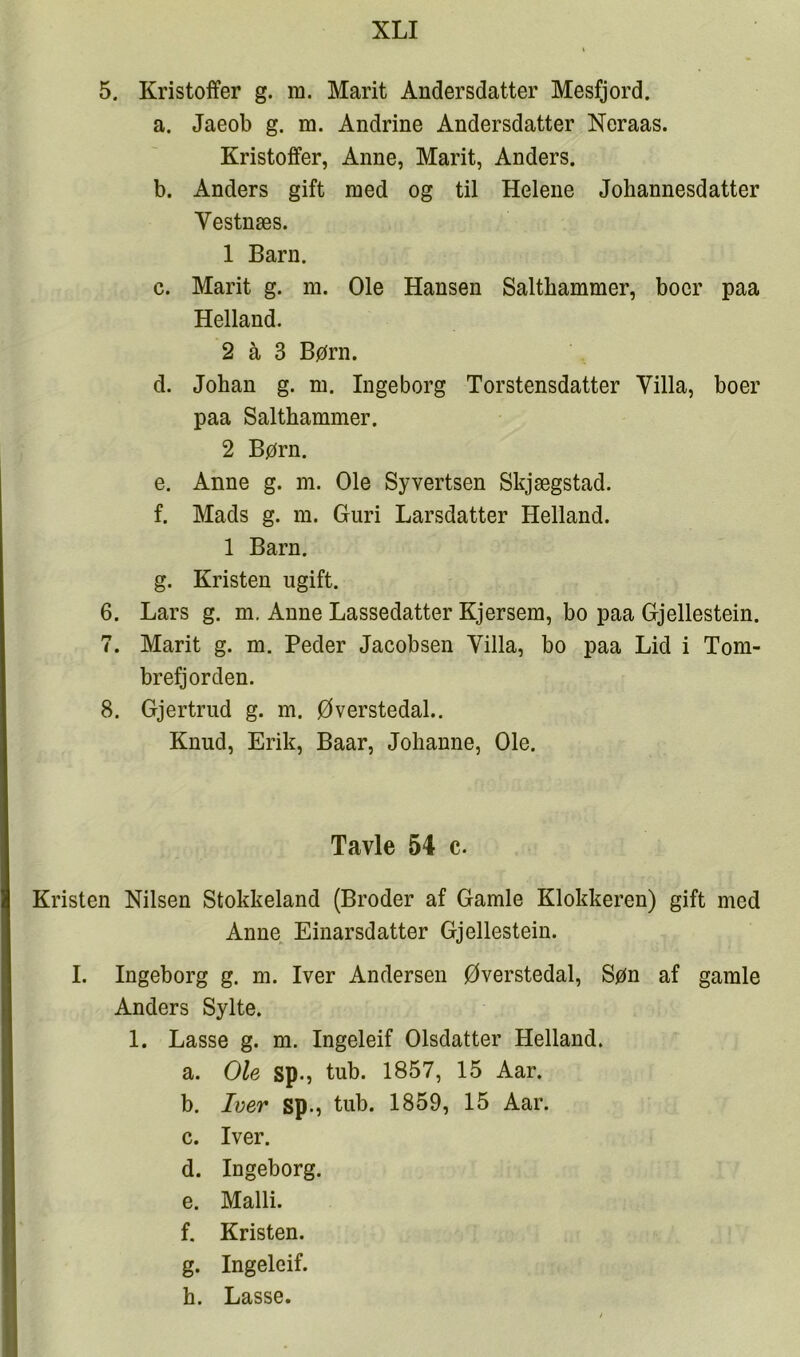 5. Kristoffer g. ra. Marit Andersdatter Mesfjord. a. Jaeob g. m. Andrine Andersdatter Neraas. Kristoffer, Anne, Marit, Anders. b. Anders gift med og til Helene Johannesdatter Vestnæs. 1 Barn. c. Marit g. m. Ole Hansen Salthammer, boer paa Helland. 2 å 3 Børn. d. Johan g. ni. Ingeborg Torstensdatter Villa, boer paa Salthammer. 2 Børn. e. Anne g. m. Ole Syvertsen Skjægstad. f. Mads g. m. Guri Larsdatter Helland. 1 Barn. g. Kristen ugift. 6. Lars g. m, Anne Lassedatter Kjersem, bo paa Gjellestein. 7. Marit g. m. Peder Jacobsen Villa, bo paa Lid i Tom- brefjorden. 8. Gjertrud g. m. Øverstedal.. Knud, Erik, Baar, Johanne, Ole. Tavle 54 c. Kristen Nilsen Stokkeland (Broder af Gamle Klokkeren) gift med Anne„ Einarsdatter Gjellestein. I. Ingeborg g. m. Iver Andersen Øverstedal, Søn af gamle Anders Sylte. 1. Lasse g. m. Ingeleif Olsdatter Helland. a. Ole sp., tub. 1857, 15 Aar. b. Iver sp., tub. 1859, 15 Aar. c. Iver. d. Ingeborg. e. Malli. f. Kristen. g. Ingeleif. h. Lasse.