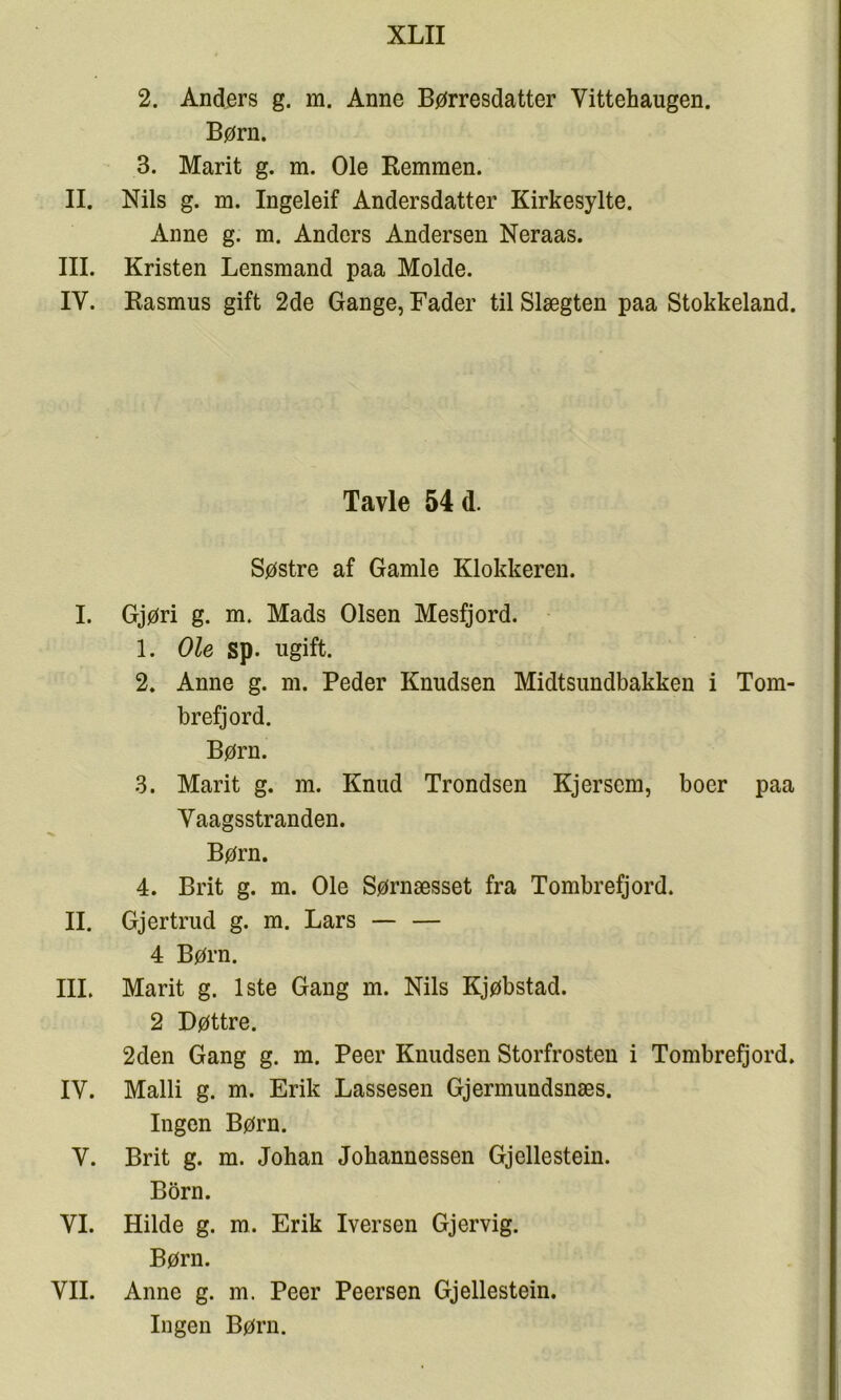 2. Anders g. m. Anne Børresdatter Vittehaugen. Børn. 3. Marit g. m. Ole Remmen. II. Nils g. m. Ingeleif Andersdatter Kirkesylte. Anne g. m. Anders Andersen Neraas. III. Kristen Lensmand paa Molde. IV. Rasmus gift 2de Gange, Fader til Slægten paa Stokkeland. Tavle 54 d. Søstre af Gamle Klokkeren. I. Gjøri g. m. Mads Olsen Mesfjord. 1. Ole sp. ugift. 2. Anne g. m. Peder Knudsen Midtsundbakken i Tom- brefjord. Børn. 3. Marit g. m. Knud Trondsen Kjersem, boer paa Vaagsstranden. Børn. 4. Brit g. m. Ole Sørnæsset fra Tombrefjord. II. Gjertrud g. m. Lars — — 4 Børn. IIL Marit g. 1ste Gang m. Nils Kjøbstad. 2 Døttre. 2den Gang g. m. Peer Knudsen Storfrosteu i Tombrefjord. IV. Malli g. m. Erik Lassesen Gjermundsnæs. Ingen Børn. V. Brit g. m. Johan Johannessen Gjellestein. Born. VI. Hilde g. m. Erik Iversen Gjervig. Børn. VIL Anne g. m. Peer Peersen Gjellestein. Ingen Børn.