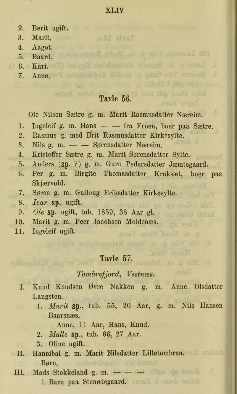 2. Berit ugift. 3. Marit. 4. Aagot. 5. Baard. 6. Kari. 7. Anne. Tavle 56. Ole Nilsen Sætre g. m. Marit Rasmusdatter Næreim. 1. Ingeleif g. m. Hans fra Froen, boer paa Sætre. 2. Rasmus g. med Brit Rasmusdatter Kirkesylte. 3. Nils g. m. — ■— Sørensdatter Næreim. 4. Kristoffer Sætre g. m. Marit Sørensdatter Sylte. 5. Anders (sp. ? ) g. m. Guro Pedersdatter Jæmtegaard. 6. Per g. m. Birgite Thomasdatter Kroksæt, boer paa Skjærvold. 7. Søren g. m. Gulloug Eriksdatter Kirkesylte. 8. Ivar sp. ugift. 9. Ole sp. ugift, tub. 1859, 38 Aar gi. 10. Marit g. m. Peer Jacobsen Moldenæs. 11. Ingeleif ugift. Tavle 57. Tombrefjord^ Vestnæs. I. Knud Knudsen Øvre Nakken g. m. Anne Olsdatter Langsten. 1. Marit sp-, tub. 55, 20 Aar, g. m. Nils Hansen Baarsnæs. Anne, 11 Aar, Hans, Knud. 2. Malle sp., tub. 66, 27 Aar. 3. Oline ugift. II. Hannibal g. m. Marit Nilsdatter Lilletombren. Børn. III. Mads Stokkeland g. m. — 1 Barn paa Stenødegaard.