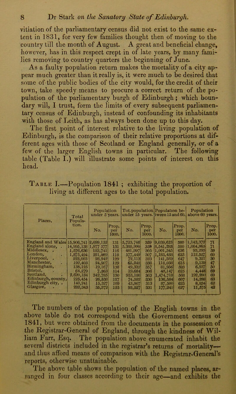 vitiation of the parliamentary census did not exist to the same ex- tent in 1831, for very few families thought then of moving to the country till the month of August. A great and beneficial change, however, has in this respect crept in of late years, by many fami- lies removing to country quarters the beginning of June. As a faulty population return makes the mortality of a city ap- pear much greater than it really is, it were much to be desired that some of the public bodies of the city would, for the credit of their town, take speedy means to procure a correct return of the po- pulation of the parliamentary burgh of Edinburgh; which boun- dary will, I trust, form the limits of every subsequent parliamen- tary census of Edinburgh, instead of confounding its inhabitants with those of Leith, as has always been done up to this day. The first point of interest relative to the living population of Edinburgh, is the comparison of their relative proportions at dif- ferent ages with those of Scotland or England generally, or of a few of the larger English towns in particular. The following table (Table I.) will illustrate some points of interest on this head. Table I.—Population 1841 ; exhibiting the proportion of living at different ages to the total population. Places, Total Popula- tion. Population under 5 years. Tot. population under 15 years. Population be- tween 15 and 60. Population above 60 years. No. Prop. per 1000. No. Prop. per 1000. No. Prop. per 1000. No. Prop. per 1000. England and Wales 15,906,741 2,099,152 131 5,723,746 359 9,039,623 580 1,143,372 71 England alone, . 14,995,138 1,977 577 131 5.388,990 359 8,541,283 580 1,064,865 71 Middlesex, . 1,576,636 183,741 116 481,997 305 1,001,345 636 93,295 59 London, 1,875,494 221,809 118 577,449 307 1,185,488 635 112,557 60 Liverpool, . 223,003 28,942 129 72,113 323 141,569 647 9,321 30 Manchester, 192,403 24,907 129 65,242 338 118,038 615 9,139 47 Birmingham, 138,125 19,167 138 49,332 357 81,956 593 6,937 50 Bristol, 64,279 7,363 114 19,684 306 40,147 625 4,448 69 Scotland, 2,620,184 342,785 130 953,186 363 1,474,718 568 192,280 69 Edinburgh, countv. 225,454 26,638 117 74,582 330 136,584 607 14,288 63 Edinburgh city, . 140,241 15,327 109 43,907 313 87,501] 625 8,834 62 Glasgow, 282,343 35,372 125 93,527 331 177,241 627 11,575 42 The numbers of the population of the English towns in the above table do not correspond with the Government census of 1841, but were obtained from the documents in the possession of the Registrar-General of England, through the kindness of Wil- liam Farr, Esq. The population above enumerated inhabit the several districts included in the registrar’s returns of mortality— and thus afford means of comparison with the Registrar-General’s reports, otherwise unattainable. The above table shows the population of the named places, ar- ranged in four classes according to their age—and exhibits the