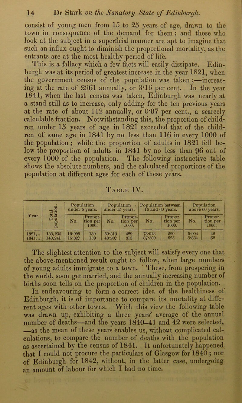 consist of young men from 15 to 25 years of age, drawn to the town in consequence of the demand for them; and those who look at the subject in a superficial manner are apt to imagine that such an influx ought to diminish the proportional mortality, as the entrants are at the most healthy period of life. This is a fallacy which a few facts will easily dissipate. Edin- burgh was at its period of greatest increase in the year 1821, when the government census of the population was taken ;—increas- ing at the rate of 2961 annually, or 3*16 per cent. In the year 1841, when the last census was taken, Edinburgh was nearly at a stand still as to increase, only adding for the ten previous years at the rate of about 112 annually, or 007 per cent., a scarcely calculable fraction. Notwithstanding this, the proportion of child- ren under 15 years of age in 1821 exceeded that of the child- ren of same age in 1841 by no less than 116 in every 1000 of the population; while the proportion of adults in 1821 fell be- low the proportion of adults in 1841 by no less than 96 out of every 1000 of the population. The following instructive table shows the absolute numbers, and the calculated proportions of the population at different ages for each of these years. Table IV. Year. Total population. Population under 5 years. Population under 15 years. Population between 15 and 60 years. Population above 60 years. No. Propor- tion per 1000. No. Propor- tion per 1000. No. Propor- tion per 1000. No. Propor- tion per 1000. CO cc £ £2 ' 138,235 140,241 18'009 15-327 130 109 59-313 43-907 429 313 73-018 87-500 529 625 5-904 8-834 42 62 The slightest attention to the subject will satisfy every one that the above-mentioned result ought to follow, when large numbers of young adults immigrate to a town. These, from prospering in the world, soon get married, and the annually increasing number of births soon tells on the proportion of children in the population. In endeavouring to form a correct idea of the healthiness of Edinburgh, it is of importance to compare its mortality at diffe- rent ages with other towns. With this view the following table was drawn up, exhibiting a three years’ average of the annual number of deaths—and the years 1840-41 and 42 were selected, —as the mean of these years enables us, without complicated cal- culations, to compare the number of deaths with the population as ascertained by the census of 1841. It unfortunately happened that I could not procure the particulars of Glasgow for 1840 ; nor of Edinburgh for 1842, without, in the latter case, undergoing an amount of labour for which I had no time.