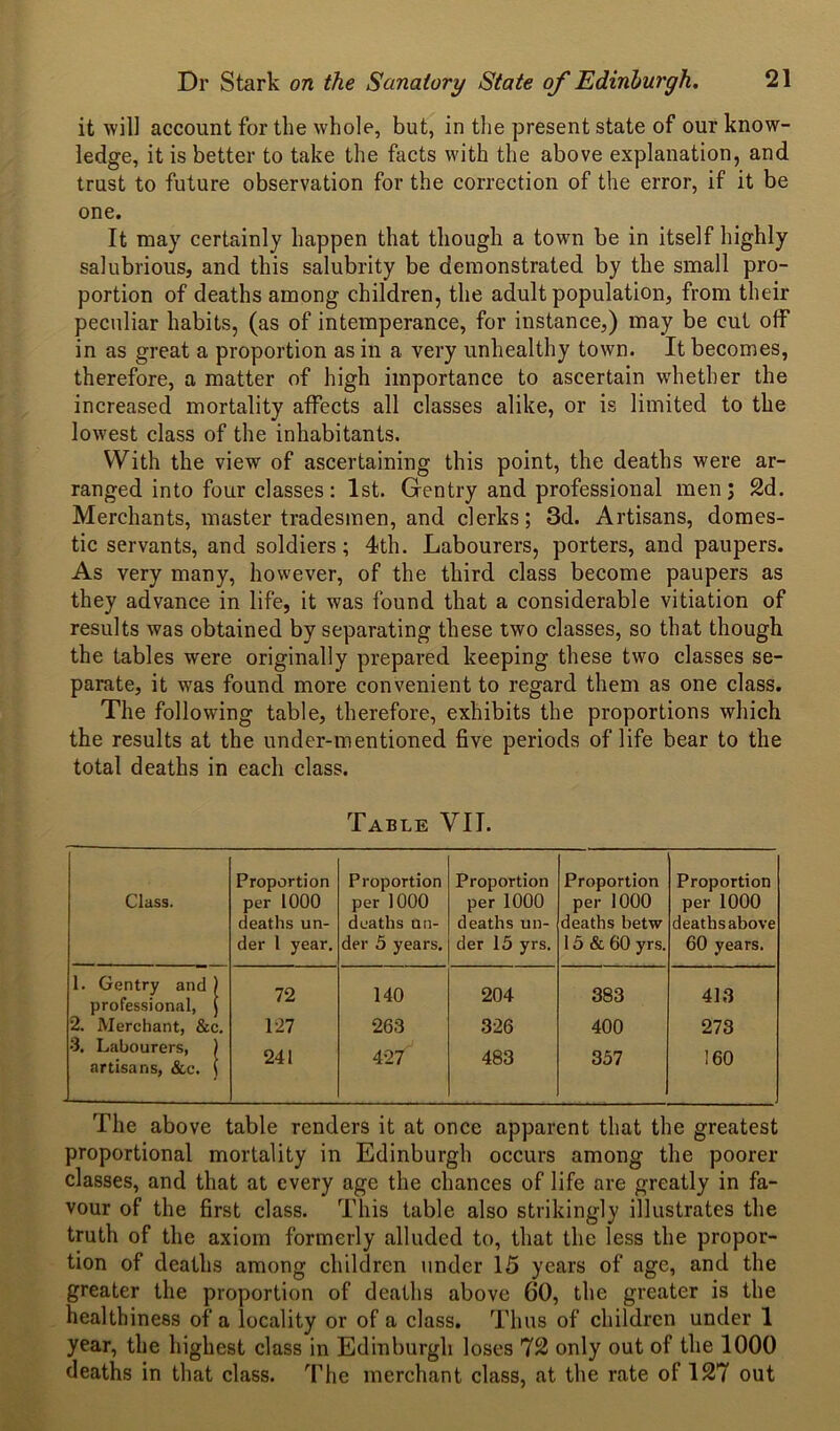 it will account for the whole, but, in the present state of our know- ledge, it is better to take the facts with the above explanation, and trust to future observation for the correction of the error, if it be one. It may certainly happen that though a town be in itself highly salubrious, and this salubrity be demonstrated by the small pro- portion of deaths among children, the adult population, from their peculiar habits, (as of intemperance, for instance,) may be cut off in as great a proportion as in a very unhealthy town. It becomes, therefore, a matter of high importance to ascertain whether the increased mortality affects all classes alike, or is limited to the lowest class of the inhabitants. With the view of ascertaining this point, the deaths were ar- ranged into four classes: 1st. Gentry and professional men; 2d. Merchants, master tradesmen, and clerks; 3d. Artisans, domes- tic servants, and soldiers; 4th. Labourers, porters, and paupers. As very many, however, of the third class become paupers as they advance in life, it was found that a considerable vitiation of results was obtained by separating these two classes, so that though the tables were originally prepared keeping these two classes se- parate, it was found more convenient to regard them as one class. The following table, therefore, exhibits the proportions which the results at the under-mentioned five periods of life bear to the total deaths in each class. Table VII. Proportion Proportion Proportion Proportion Proportion Class. per 1000 per 1000 per 1000 per 1000 per 1000 deaths un- deaths un- deaths un- deaths betw deaths above der 1 year. der 5 years. der 15 yrs. 15 & 60 yrs. 60 years. 1. Gentry and ) professional, J 72 140 204 383 413 2. Merchant, &e. 127 263 326 400 273 3. Labourers, ) artisans, &c. \ 241 427 483 357 160 The above table renders it at once apparent that the greatest proportional mortality in Edinburgh occurs among the poorer classes, and that at every age the chances of life are greatly in fa- vour of the first class. This table also strikingly illustrates the truth of the axiom formerly alluded to, that the less the propor- tion of deaths among children under 15 years of age, and the greater the proportion of deaths above 60, the greater is the healthiness of a locality or of a class. Thus of children under 1 year, the highest class in Edinburgh loses 72 only out of the 1000 deaths in that class. The merchant class, at the rate of 127 out