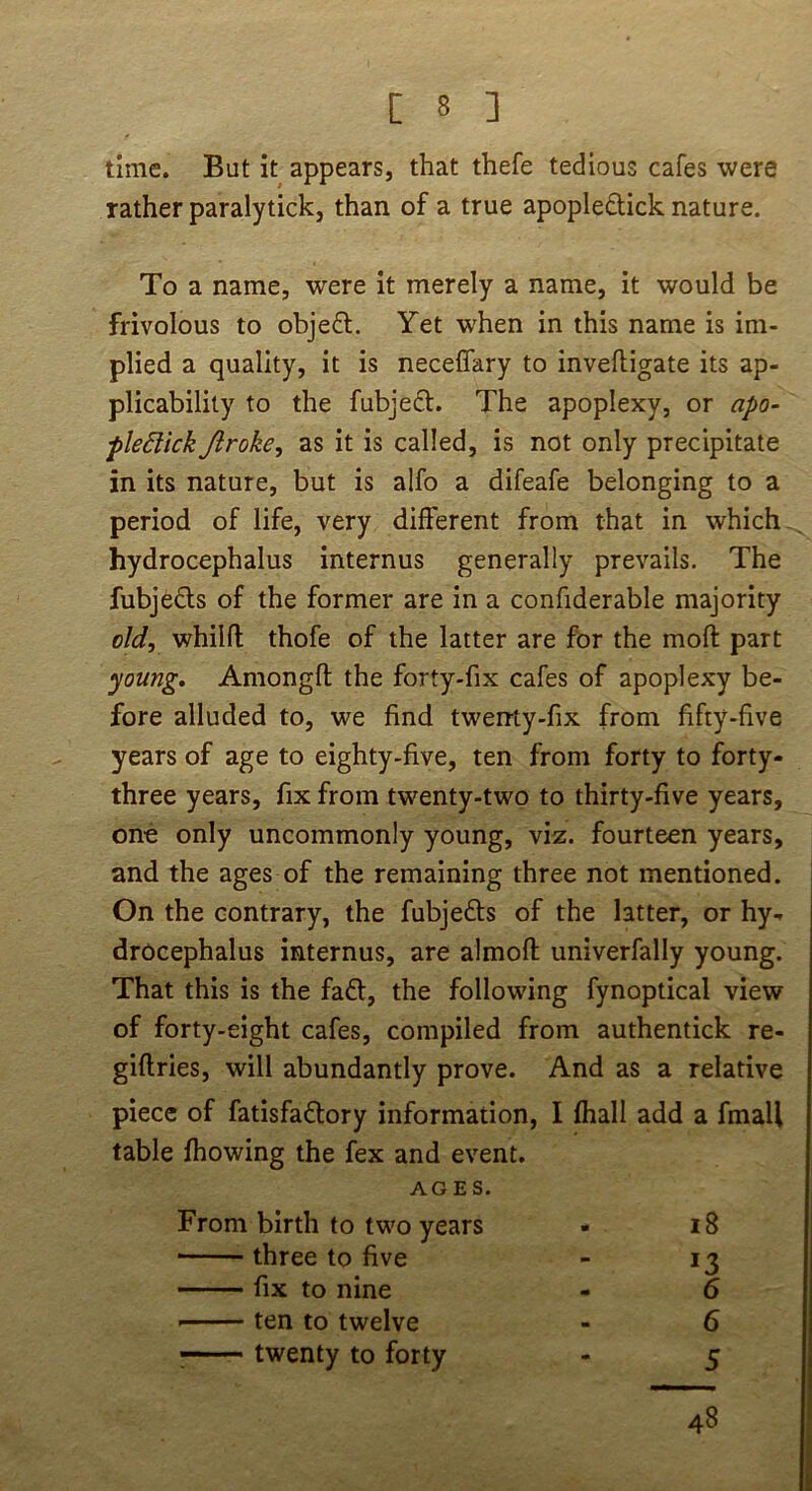 To a name, were it merely a name, it would be frivolous to obje£l. Yet when in this name is im- plied a quality, it is neceflary to invefligate its ap- plicability to the fubjed. The apoplexy, or apo- fleSlick Jiroke, as It is called, is not only precipitate in its nature, but is alfo a difeafe belonging to a period of life, very different from that in which- hydrocephalus internus generally prevails. The fubjeds of the former are in a confiderable majority old, whilfl thofe of the latter are for the moft part young, Amongfl the forty-fix cafes of apoplexy be- fore alluded to, we find twenty-fix from fifty-five years of age to eighty-five, ten from forty to forty- three years, fix from twenty-two to thirty-five years, one only uncommonly young, viz. fourteen years, and the ages of the remaining three not mentioned. On the contrary, the fubjeds of the latter, or hy- drocephalus internus, are almoft univerfally young. That this is the fad, the following fynoptical view of forty-eight cafes, compiled from authentick re- giftries, will abundantly prove. And as a relative piece of fatisfadory information, I fliall add a fmall table flowing the fex and event. AGES. From birth to two years three to five fix to nine ten to twelve twenty to forty i8 13 6 6 5 48