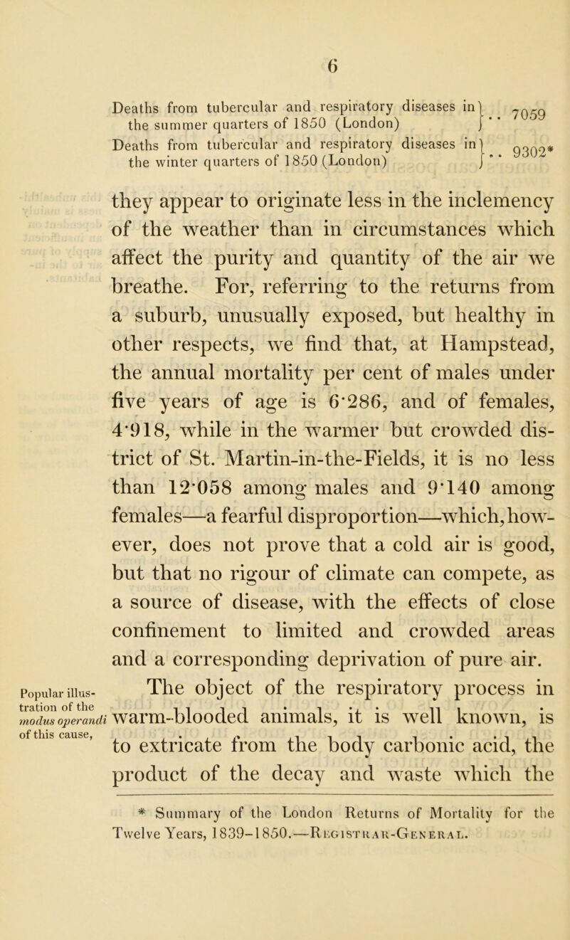 Deaths from tubercular and respiratory diseases in the summer quarters of 1850 (London) Deaths from tubercular and respiratory diseases in the winter quarters of 1850 (London) 7059 9302* Popular illus- tration of the modus operandi of this cause, they appear to originate less in the inclemency of the weather than in circumstances which affect the purity and quantity of the air we breathe. For, referring to the returns from a suburb, unusually exposed, but healthy in other respects, we find that, at Hampstead, the annual mortality per cent of males under five years of age is 6*286, and of females, 4*918, while in the warmer but crowded dis- trict of St. Martin-in-the-Fields, it is no less than 12*058 among males and 9*140 among females—a fearful disproportion—which, how- ever, does not prove that a cold air is good, but that no rigour of climate can compete, as a source of disease, with the effects of close confinement to limited and crowded areas and a corresponding deprivation of pure air. The object of the respiratory process in warm-blooded animals, it is well known, is to extricate from the body carbonic acid, the product of the decay and waste which the * Summary of the London Returns of Mortality for the Twelve Years, 1839-1850.—Registrar-General.