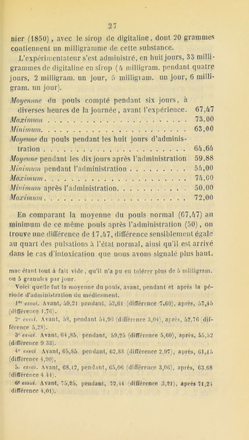 nier (1850), avec le sirop de digitaline, dont 20 grammes contiennent un milligramme de cette substance. L’expérimentateur s’est administré, en huit jours, 33 milli- grammes do digitaline en sirop (ü milligram. pendant quatre jours, 2 milligram. un jour, 5 milligiam. un jour, 6 milli- gram. un jour). Moyennne du pouls compté pendant six jours, à diverses heures de la journée, avant l’expérience. 67,67 Maximum 73,00 Minimum 63,00 Moyenne du pouls pendant les huit jours d’adminis- tration 6&,6(i Moyenne pendant les dix jours après l’administration 59,88 Minimum pendant l’administration 50,00 Maximum 70,00 Minimum après l’administration 50,00 Maximum 72,00 En comparant la moyenne du pouls normal (67,07) au minimum de ce même pouls après l’administration (50), on trouve une différence de 17,07, différence sensiblement égale au quart des pulsations à l’état normal, ainsi qu’il est arrivé dans le cas d’intoxication que nous avons signalé plus haut. mac étant tout à fait vide , qu’il n’a pu en tolérer plus de 5 milligram. ou 5 granules par jour. / Voici quelle fut la moyenne du pouls, avant, pendant et après la pé- riode d’administration du médicament. Ier essai. Avant, 59,21 pendant, 52,01 (différence 7,00), après, 57,45 (différence 1,76). 2- essai. Avant, 58, pendant 54,96 (différence 3,04), apres, 52,70 dif- férence 5,28). 3 essai. Avant, 04 ,85, pendant, 59,25 (différence 5,60), après, 65,52 (différence 9 33). 4e essai Avant, 65,85, pendant, 62,88 (différence 2,97), après, 01,15 (différence 4,90). 5e essai. Avant, 08,12, pendant, 05,06 (différence 3,00), après, 03,68 (différence 4.44). O* essai. Avant, 75,85, pendant, 72,44 (différence 3,21), après 71,24 différence 4,01).