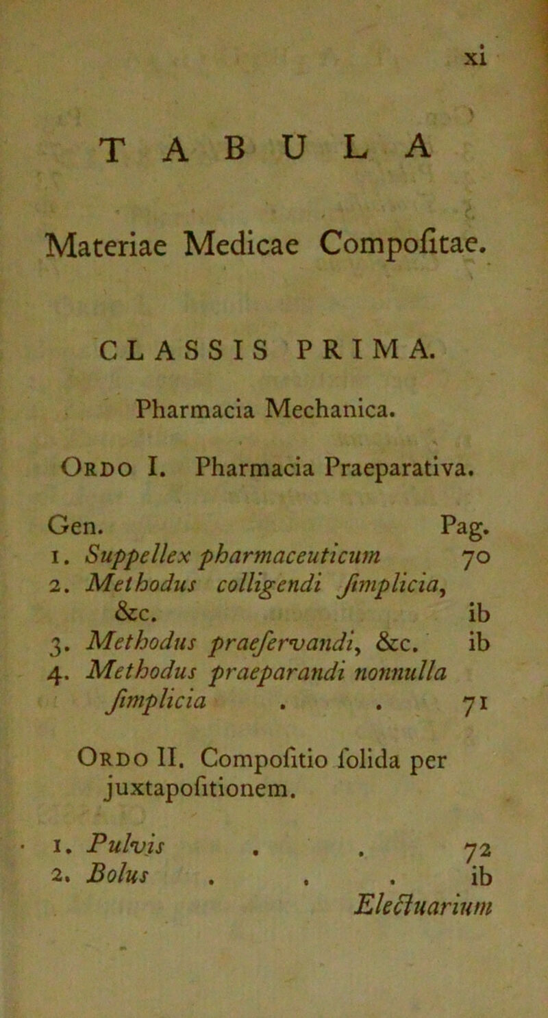 TABULA Materiae Medicae Compofitae. CLASSIS PRIMA. Pharmacia Mechanica. Ordo I. Pharmacia Praeparativa. Gen. Pag. 1. Suppellex pharmaceuticum 70 2. Methodus colligendi fimplicia, &c. ib 3. Methodus praefervandi, &c. ib 4. Methodus praeparandi nonnulla fimplicia . . 71 Ordo II. Compofitio folida per juxtapofitionem. 1. Pulvis 2, Bolus 72 ib Elecluarium