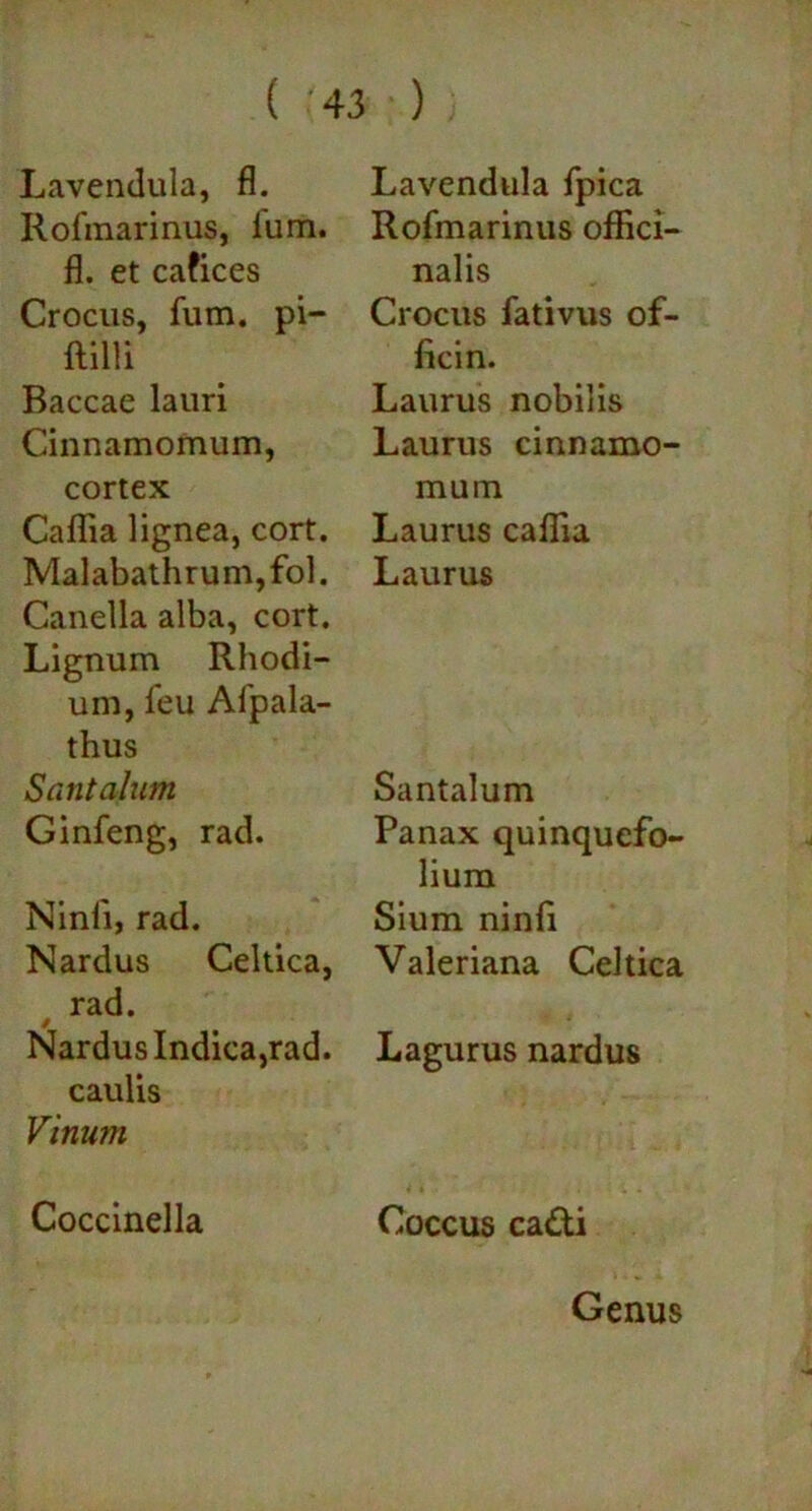 Laventlula, fl. Rofmarinus, ium. fl. et cafices Crocus, fum. pi- ftilli Baccae lauri Cinnamomum, cortex Caflia lignea, cort. Malabathrum,fol. Canella alba, cort. Lignum Rhodi- um, feu Afpala- thus Santalum Ginfeng, rad. Ninii, rad. Nardus Celtica, rad. s Nardus Indica,rad. caulis Vinum Coccinella Lavendula fpica Rofmarinus oflici- nalis Crocus fativus of- licin. Laurus nobilis Laurus cinnamo- mum Laurus caflia Laurus Santalum Panax quinquefo- lium Sium ninfi Valeriana Celtica Lagurus nardus Coccus cadi Genus