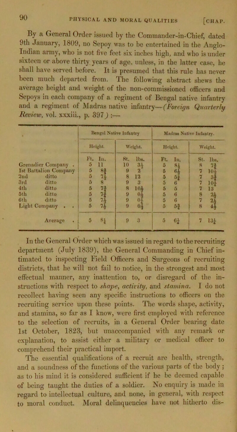 By a General Order issued by the Commander-in-Chief, dated 9th January, 1809, no Sepoy was to be entertained in the Anglo- Indian army, who is not five feet six inches high, and who is under sixteen or above thirty years of age, unless, in the latter case, he shall have served before. It is presumed that this rule has never been much departed from. The following abstract shews the average height and weight of the non-commissioned officers and Sepoys in each company of a regiment of Bengal native infantry and a regiment of Madras native infantry—(Foreign Quarterly Review, vol. xxxiii., p. 397) :— 1 Bengal Native Infantry Madras Native Infantry. , Height Weight. Height. Weight. Ft. In. St. Ills. Ft. In. St. lbs. Grenadier Company . 5 11 10 3i 5 84 8 7| 1st llattalion Company 5 Sf 9 2 5 0* 7 104 2nd ditto 5 71 8 12 5 5* 7 3| 3rd ditto 5 8 9 3 5 6 7 ioJ 4th ditto 5 n 8 10* 5 5 7 13 5th ditto 5 n 9 0* 5 6 8 6th ditto 5 ’I 9 Of 5 6 7 2A Light Company . 5 7* 9 4 5 8 4 Average . 5 9 3 5 6* 7 13i In the General Order which was issued in regard to the recruiting department (July 1839), the General Commanding in Chief in- timated to inspecting Field Officers and Surgeons of recruiting districts, that he will not fail to notice, in the strongest and most effectual manner, any inattention to, or disregard of the in- structions with respect to shape, activity, and stamina. I do not recollect having seen any specific instructions to officers on the recruiting service upon these points. The words shape, activity, and stamina, so far as I know, were first employed with reference to the selection of recruits, in a General Order bearing date 1st October, 1823, but unaccompanied with any remark or explanation, to assist either a military or medical officer to comprehend their practical import. The essential qualifications of a recruit are health, strength, and a soundness of the functions of the various parts of the body ; as to bis mind it is considered sufficient if he be deemed capable of being taught the duties of a soldier. No enquiry is made in regard to intellectual culture, and none, in general, with respect to moral conduct. Moral delinquencies have not hitherto dis-