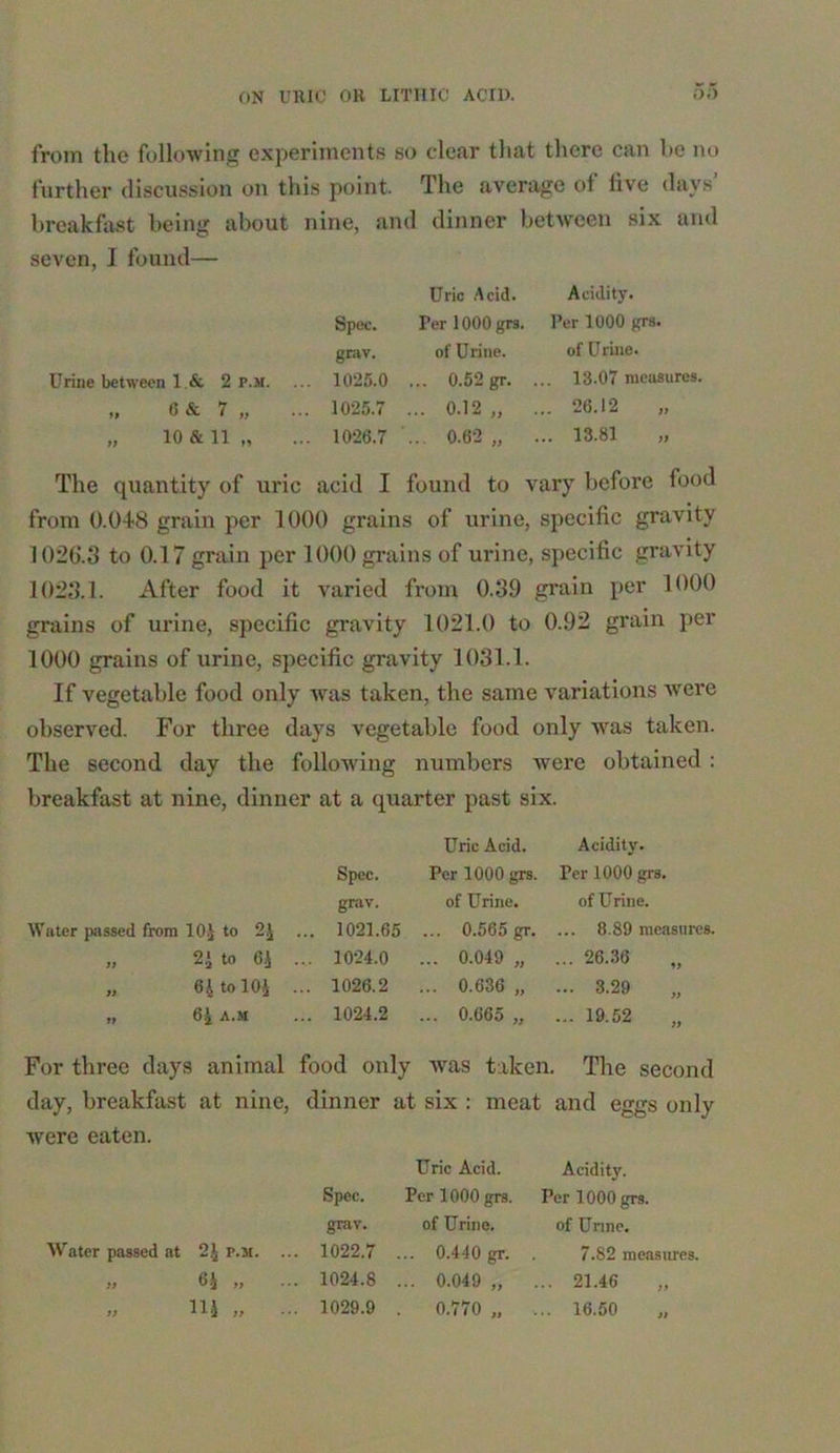 5i> from the following experiments so clear that there can he no further discussion on this point. The average of live days breakfast being about nine, and dinner between six and seven, I found— Uric Acid. Acidity. Spec. I’er 1000 grs, Per 1000 grs. grav. of Urine. of Urine. Urine between 1.& 2 p.m. ... 1025.0 ... 0.52 gr. ... 13.07 mcasure8. „ 6 & 7 „ ... 1025.7 ... 0.12 „ ... 26.12 „ 10 & 11 „ ... 1026.7 .. 0.62 „ ... 13.81 The quantity of uric acid I found to vary before food from 0.048 grain per 1000 grains of urine, specific gravity 1026.3 to 0.17 grain per 1000 grains of urine, specific gravity 1023.1. After food it varied from 0.39 grain per 1000 grains of urine, specific gravity 1021.0 to 0.92 grain per 1000 grains of urine, specific gravity 1031.1. If vegetable food only was taken, the same variations were observed. For three days vegetable food only was taken. The second day the following numbers were obtained : breakfast at nine, dinner at a quarter past six. Uric Acid. Acidity. Spec. Per 1000 grs. Per 1000 grs. grav. of Urine. of Urine. Water passed from 10 J to 24 ... 1021.65 ... 0.565 gr. ... 8.89 measures. „ 2‘ to 6J ... 1024.0 ... 0.049 „ ... 26.36 „ 64 to 104 ... 1026.2 ... 0.636 „ ... 3.29 „ „ 64 A.M ... 1024.2 ... 0.665 „ ... 19.52 „ For three days animal food only was taken. The second day, breakfast at nine, dinner at six : meat and eggs only were eaten. Uric Acid. Acidity. Spec. Per 1000 grs. Per 1000 grs. grav. of Urine. of Urine. Water passed at 24 p.m. .. . 1022.7 ... 0.440 gr. 7.82 measures. „ 64 „ . 1024.8 .. 0.049 „ . .. 21.46 „ „ 114 „ .. . 1029.9 . 0.770 „ . .. 16.50