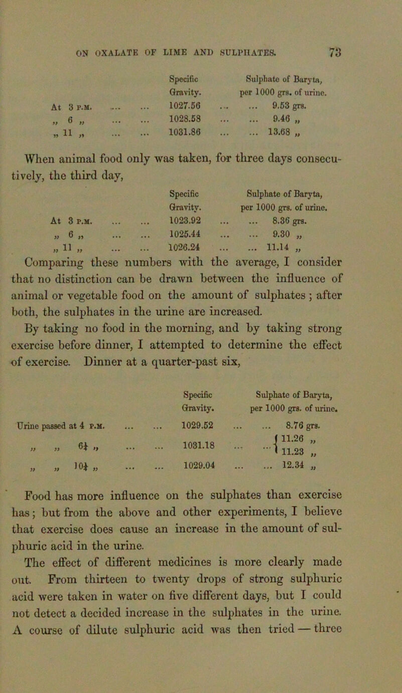 Specific Sulphate of Baryta, Gravity. per 1000 grs. of urine. At 3 p.m. 1027.56 9.53 grs. „ 6 „ ... 1028.58 9-46 „ „ 11 „ 1031.86 13.68 „ When animal food only was taken, for three days consecu- lively, the third day, Specific Sulphate of Baryta, Gravity. per 1000 grs. of urine. At 3 p.m 1023.92 8.36 grs. « 6 „ 1025.44 9.30 „ „ U „ 1026.24 11.14 „ Comparing these numbers with the average, I consider that no distinction can be drawn between the influence of animal or vegetable food on the amount of sulphates ; after both, the sulphates in the urine are increased. By taking no food in the morning, and by taking strong exercise before dinner, I attempted to determine the effect of exercise. Dinner at a quarter-past six, Urine passed at 4 p.m. » » >» » » 10$- » Specific Sulphate of Baryta, Gravity. per 1000 grs. of urine. 1029.52 1031.18 1029.04 8.76 grs. 11.26 11.23 12.34 J) Food has more influence on the sulphates than exercise has; but from the above and other experiments, I believe that exercise does cause an increase in the amount of sul- phuric acid in the urine. The effect of different medicines is more clearly made out. From thirteen to twenty drops of strong sulphuric acid were taken in water on five different days, but I could not detect a decided increase in the sulphates in the urine. A course of dilute sulphuric acid was then tried — three