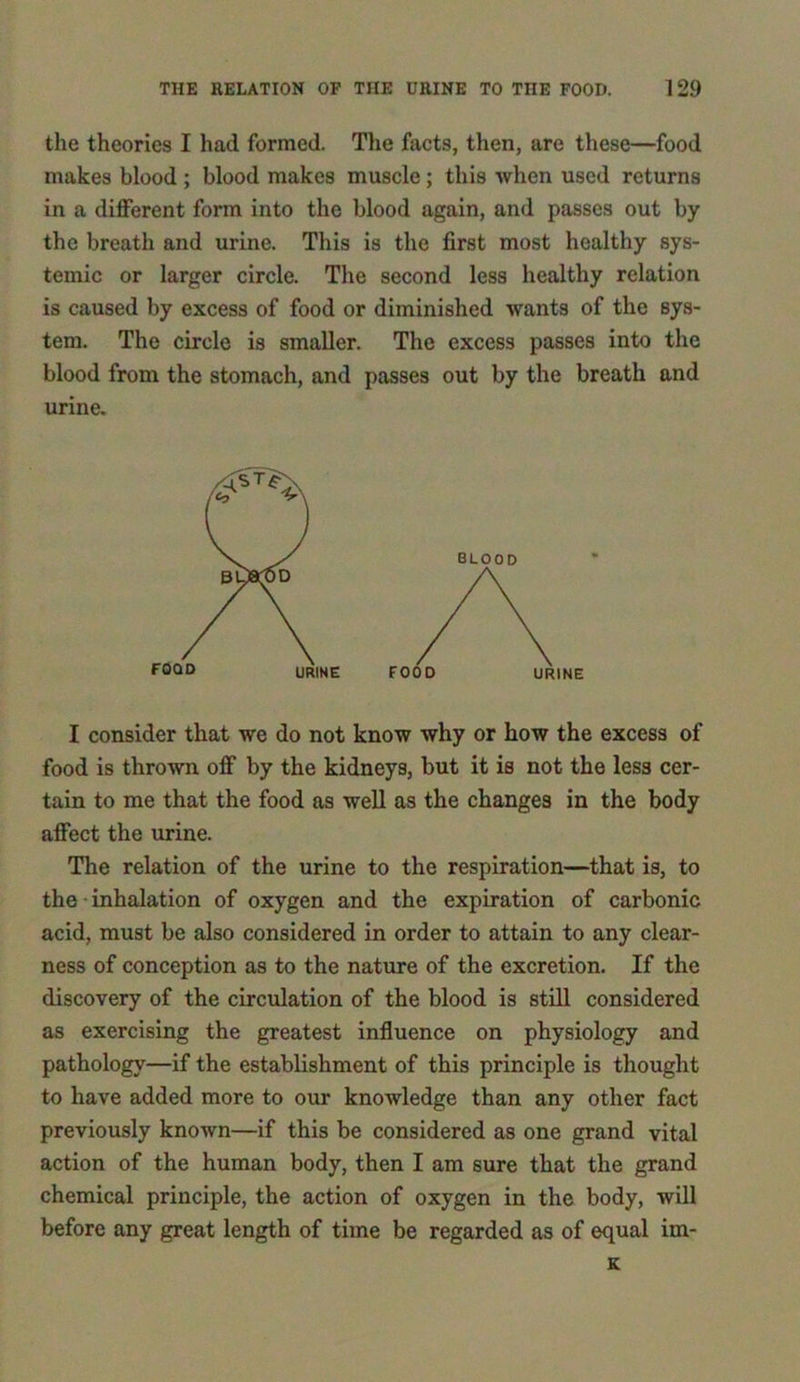 the theories I had formed. The facts, then, are these—food makes blood ; blood makes muscle; this when used returns in a different form into the blood again, and passes out by the breath and urine. This is the first most healthy sys- temic or larger circle. The second less healthy relation is caused by excess of food or diminished wants of the sys- tem. The circle is smaller. The excess passes into the blood from the stomach, and passes out by the breath and urine. I consider that we do not know why or how the excess of food is thrown off by the kidneys, but it is not the less cer- tain to me that the food as well as the changes in the body affect the urine. The relation of the urine to the respiration—that is, to the inhalation of oxygen and the expiration of carbonic acid, must be also considered in order to attain to any clear- ness of conception as to the nature of the excretion. If the discovery of the circulation of the blood is still considered as exercising the greatest influence on physiology and pathology—if the establishment of this principle is thought to have added more to our knowledge than any other fact previously known—if this be considered as one grand vital action of the human body, then I am sure that the grand chemical principle, the action of oxygen in the body, will before any great length of time be regarded as of equal im- K