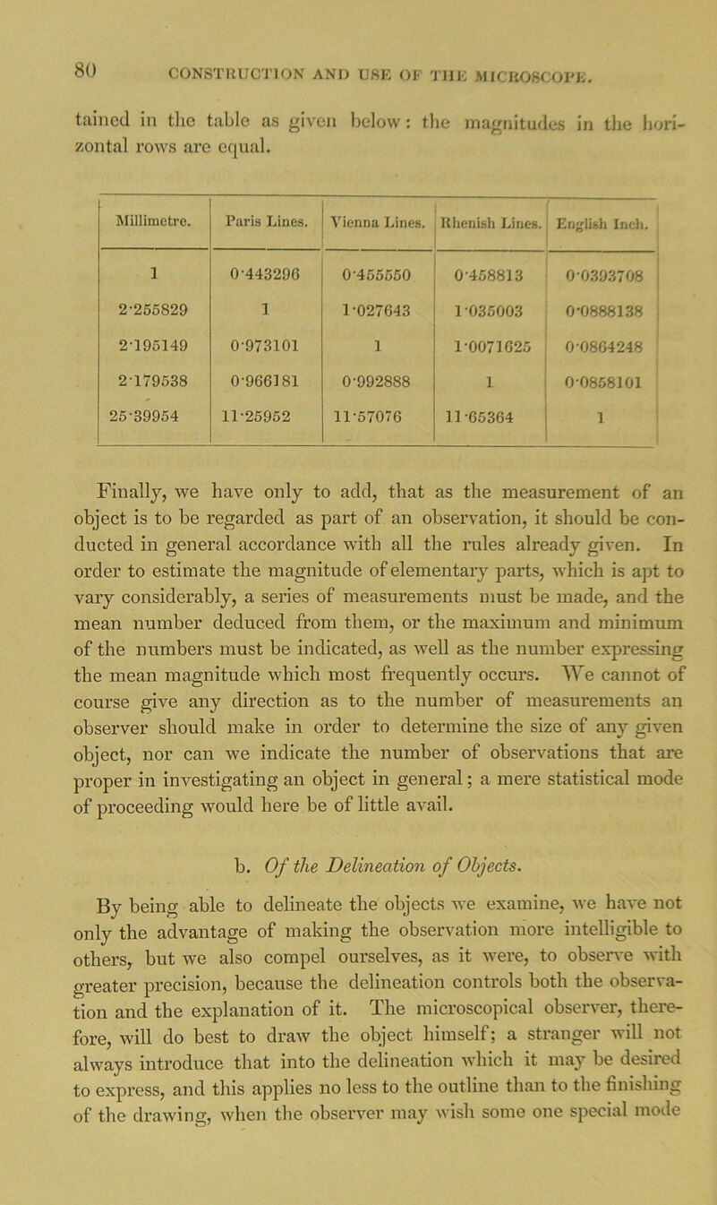 taincd in tlie table as given below: tlie magnitudes in the hori- zontal rows ai’e equal. Millimetre. Paris Lines. Vienna Lines. Uhcnish Lines. Enfflish Incli, 1 0-443296 0-455550 0-458813 i 0-0393708 j 2-265829 1 1-027643 1-035003 0-0888138 j 2-195149 0-973101 1 1-0071625 0-0864248 ' 2-179538 0-966181 0-992888 1 0-0858101 25-39954 11-25952 11-57076 11-65364 1 ! Finally, we have only to add, that as the measurement of an object is to be regarded as part of an observation, it should be con- ducted in general accordance with all the rules already given. In order to estimate the magnitude of elementary parts, which is apt to vary considerably, a series of measurements must be made, and the mean number deduced from them, or the maximum and minimum of the numbers must be indicated, as well as the number expressing the mean magnitude which most frequently occurs. We cannot of course give any direction as to the number of measurements an observer should make in order to determine the size of any given object, nor can we indicate the number of observations that are proper in investigating an object in general; a mere statistical mode of proceeding would here be of little avail. b. Of the Delineation of Objects. By being able to delineate the objects we examine, we have not only the advantage of making the observation more intelligible to others, but we also compel ourselves, as it were, to obserre with greater precision, because the delineation controls both the observa- tion and the explanation of it. The microscopical observer, there- fore, will do best to draw the object himself; a stranger will not always introduce that into the delineation which it may be desired to express, and this applies no less to the outline than to the finishing of the drawing, when the observer may wish some one special mode