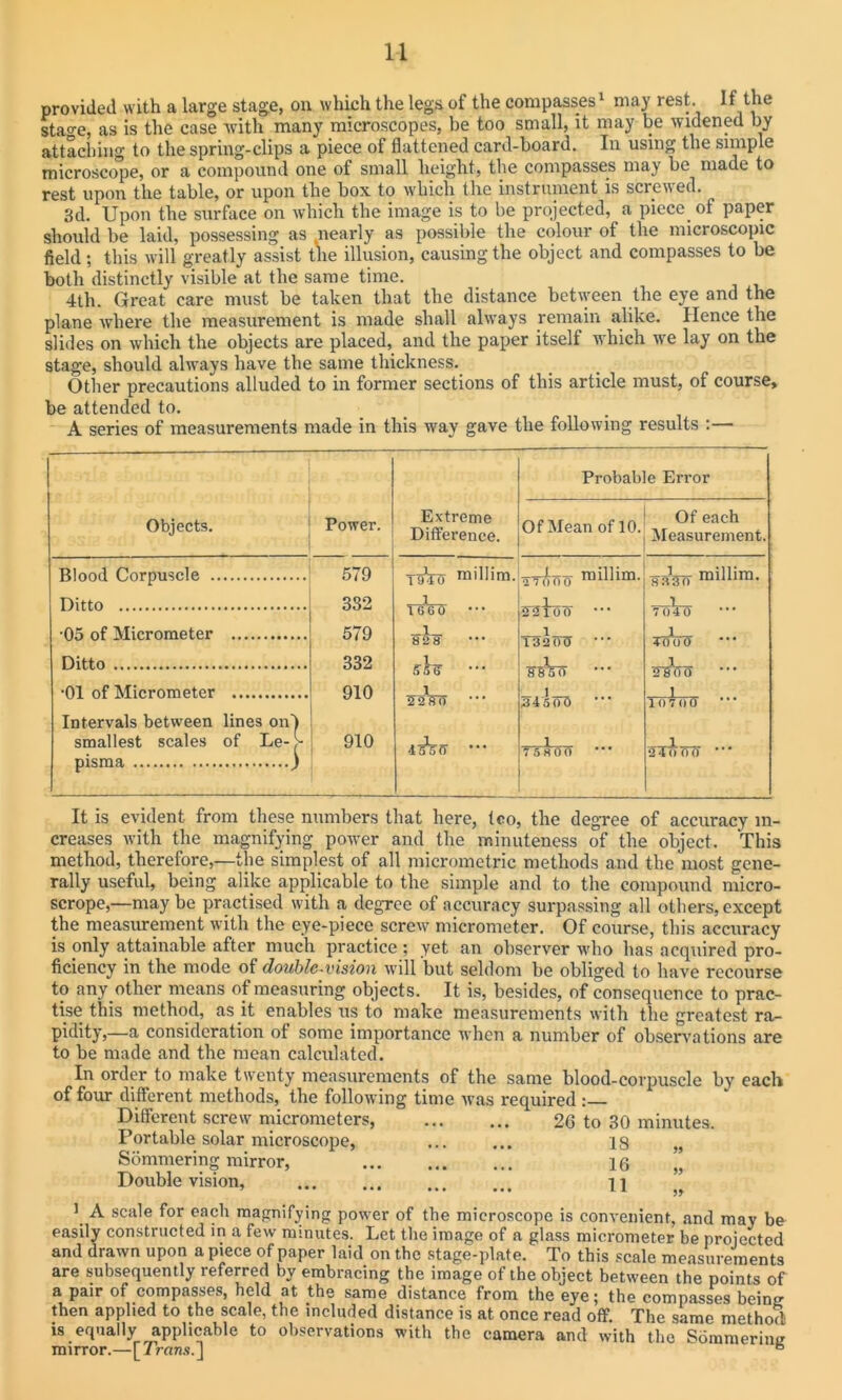 provided with a large stage, on which the legs of the compasses* 1 may rest. If the stao-e, as is the case with many microscopes, be too small, it may be widened by attaching to the spring-clips a piece of flattened card-board. In using the simple microscope, or a compound one of small height, the compasses may be made to rest upon the table, or upon the box to which the instrument is screwed. 3d. Upon the surface on which the image is to be projected, a piece of paper should be laid, possessing as nearly as possible the colour of the microscopic field; this will greatly assist the illusion, causing the object and compasses to be both distinctly visible at the same time. 4th. Great care must be taken that the distance between the eye and the plane where the measurement is made shall always remain alike. Hence the slides on which the objects are placed, and the paper itself which we lay on the stage, should always have the same thickness. Other precautions alluded to in former sections of this article must, of course, be attended to. A series of measurements made in this way gave the following results :— Objects. Power. Blood Corpuscle 579 Ditto 332 05 of Micrometer 579 Ditto 332 •01 of Micrometer 910 Intervals between lines onl smallest scales of Le-> 910 pisma ) Probable Error Extreme Difference. Of Mean of 10. Of each Measurement. TtuTo millim. i4no raillim- 8350 millim. 1660 52 io o' • • • 7 0 4 0 r-to Ico T3 2 (TiT ”• ToW si 6 ssVo 1 irgoo 5sV(T • allot) ToioW • iihti ••• 7 5800 2To(Tf) • It is evident from these numbers that here, too, the degree of accuracy in- creases with the magnifying power and the minuteness of the object. This method, therefore,—the simplest of all micrometric methods and the most gene- rally useful, being alike applicable to the simple and to the compound rnicro- scrope,—may be practised with a degree of accuracy surpassing all others, except the measurement with the eye-piece screw' micrometer. Of course, this accuracy is only attainable after much practice ; yet an observer who has acquired pro- ficiency in the mode of double-vision will but seldom be obliged to have recourse to any other means of measuring objects. It is, besides, of consequence to prac- tise this method, as it enables us to make measurements with the greatest ra- pidity,—a consideration of some importance when a number of observations are to be made and the mean calculated. In order to make twenty measurements of the same blood-corpuscle by each of four different methods, the following time was required Different screw micrometers, 26 to 30 minutes. Portable solar microscope, ... ... IS Sommering mirror, 16 Double vision, 11 99 99 1 A scale for each magnifying powder of the microscope is convenient, and may be easily constructed in a few minutes. Let the image of a glass micrometer be projected and drawn upon a piece of paper laid on the stage-plate. To this scale measurements are subsequently referred by embracing the image of the object between the points of a pair of compasses, held at the same distance from the eye; the compasses being then applied to the scale, the included distance is at once read off. The same method is equally applicable to observations with the camera and with the Sbmmerinc mirror.—[7r«n.s.j b