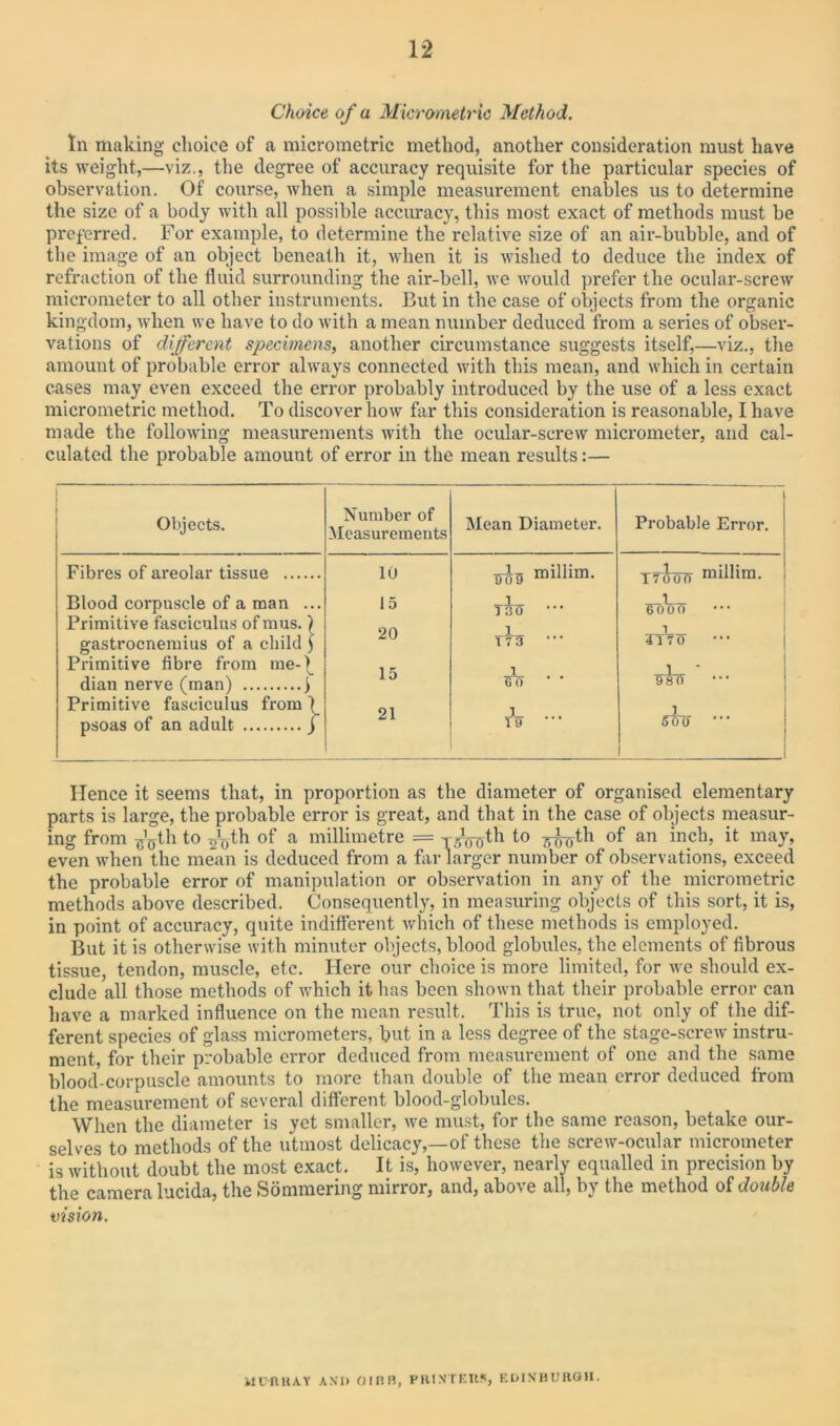 Choice of a Micrometric Method. In making choice of a micrometric method, another consideration must have its weight,—viz., the degree of accuracy requisite for the particular species of observation. Of course, when a simple measurement enables us to determine the size of a body with all possible accuracy, this most exact of methods must be preferred. For example, to determine the relative size of an air-bubble, and of the image of an object beneath it, when it is wished to deduce the index of refraction of the fluid surrounding the air-bell, we would prefer the ocular-screw micrometer to all other instruments. But in the case of objects from the organic kingdom, when we have to do with a mean number deduced from a series of obser- vations of different specimens, another circumstance suggests itself,—viz., the amount of probable error always connected with this mean, and which in certain cases may even exceed the error probably introduced by the use of a less exact micrometric method. To discover how far this consideration is reasonable, I have made the following measurements with the ocular-screw micrometer, and cal- culated the probable amount of error in the mean results:— Objects. Number of Measurements Mean Diameter. 1 Probable Error. Fibres of areolar tissue 10 mb millim. T7ooo millim. Blood corpuscle of a man ... 15 -l- ... 130 1 _ Booo Primitive fasciculus of mus.) 20 1 gastrocnemius of a child ) TT 3 1170 Primitive fibre from me-( dian nerve (man) j 15 SO ’ ' sItt ••• Primitive fasciculus from ) psoas of an adult j 21 rV* shs ••• ITence it seems that, in proportion as the diameter of organised elementary parts is large, the probable error is great, and that in the case of objects measur- ing from ^0th to ^th of a millimetre = rsWth to ^th of an inch, it may, even when the mean is deduced from a far larger number of observations, exceed the probable error of manipulation or observation in any of the micrometric methods above described. Consequently, in measuring objects of this sort, it is, in point of accuracy, quite indifferent which of these methods is employed. But it is otherwise with minuter objects, blood globules, the elements of fibrous tissue, tendon, muscle, etc. Here our choice is more limited, for we should ex- clude all those methods of which it has been shown that their probable error can have a marked influence on the mean result. This is true, not only of the dif- ferent species of glass micrometers, but in a less degree of the stage-screw instru- ment, for their probable error deduced from measurement of one and the same blood-corpuscle amounts to more than double of the mean error deduced from the measurement of several different blood-globules. When the diameter is yet smaller, we must, for the same reason, betake our- selves to methods of the utmost delicacy,—of these the screw-ocular micrometer is without doubt the most exact. It is, however, nearly equalled in precision by the camera lucida, the Sommering mirror, and, above all, by the method of double vision. MO-RHA.Y AN'I) GIBB, VHIN'TEUS, EDINBURGH.