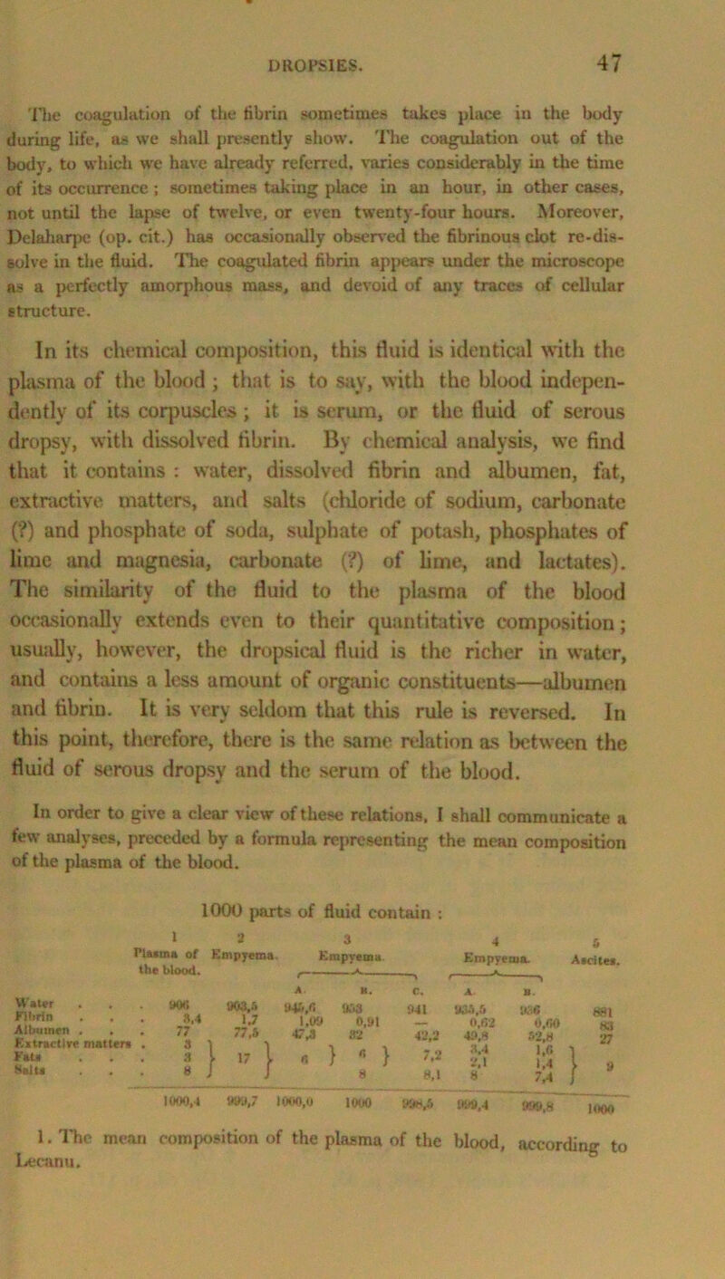 The coagulation of the tibrin sometimes takes place in the body during life, as we shall presently show. The coagulation out of the body, to which we have already referred, varies considerably in the time of its occurrence ; sometimes taking place in an hour, in other cases, not until the lapse of twelve, or even twenty-four hours. Moreover, Delaharpe (op. cit.) has occasionally observed the fibrinous clot re-dis- solve in the fluid. The coagulated fibrin appears under the microscope ns a perfectly amorphous mass, and devoid of any traces of cellular structure. In its chemical composition, this fluid is identical with the plasma of the blood ; that is to say, with the blood indepen- dently of its corpuscles; it is scrum, or the fluid of serous dropsy, with dissolved fibrin. By chemical analysis, we find that it contains : water, dissolved fibrin and albumen, fat, extractive matters, and salts (chloride of sodium, carbonate (?) and phosphate of soda, sulphate of potash, phosphates of lime and magnesia, carbonate (?) of lime, and lactates). The similarity of the fluid to the plasma of the blood occasionally extends even to their quantitative composition; usually, however, the dropsical fluid is the richer in water, and contains a less amount of organic constituents—albumen and tibrin. It is very seldom that this rule is reversed. In this point, therefore, there is the same relation as between the fluid of serous dropsy and the serum of the blood. In order to give a clear view of these relations, I shall communicate a few analyses, preceded by a formula representing the mean composition of the plasma of the blood. 1000 parts of fluid contain : 1 3 3 Plasma of Empyema. Empyema the Mood. . 4 5 Kmpyema. Aacite*. Water . . Fibrin Albumen . Extractive matters Fata Salt* A K. c. A- a not; 3,4 77 : l 8 003.3 ij 77,6 M 946/1 1,09 47,3 933 0,91 33 « } 8 941 43,3 7,2 8,1 933,5 0.(32 49,8 3.4 2,1 8 936 0,60 52,8 1.6 1 1.4 1 7.4 f 1000,4 990,7 1(100,0 1000 OSH/. 999,4 999,8 881 83 37 :> 1000 1. The mean composition of the plasma of the blood, according to Lec&nu.