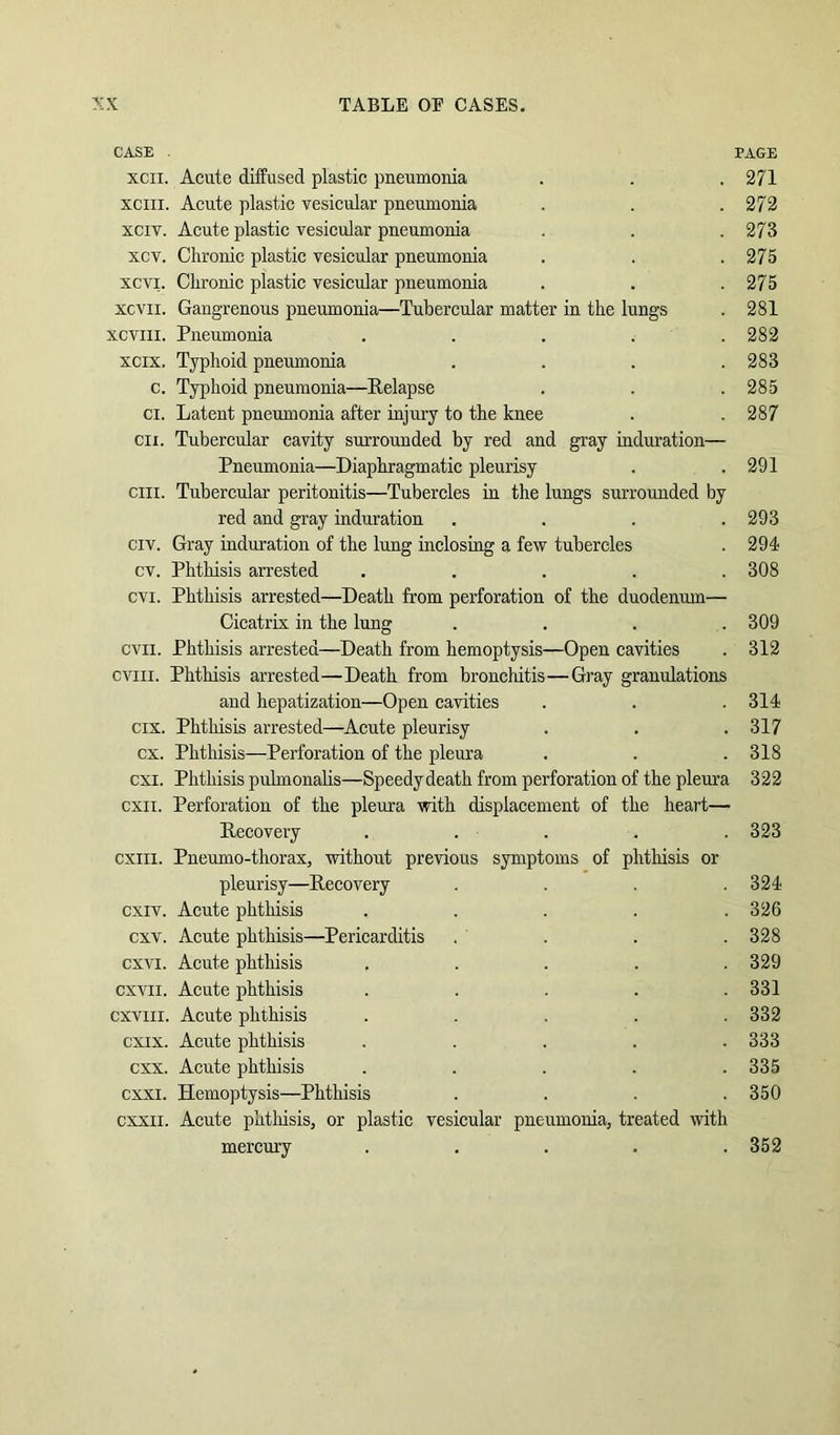 CASE . PAGE xcii. Acute diffused plastic pneumonia . . . 271 xciii. Acute plastic vesicular pneumonia . . .272 xciv. Acute plastie vesicular pneumonia . . .273 xcv. Chronic plastic vesicular pneumonia . . .275 xcvi. Chronic plastic vesicular pneumonia . . .275 xcvii. Gangrenous pneumonia—Tubereular matter in the lungs . 281 xcviii. Pneumonia . . . . .282 xcix. Typhoid pneumonia . . . .283 c. Typhoid pneumonia—Relapse . . . 285 ci. Latent pneumonia after injm’y to the knee . . 287 cii. Tubercular cavity surrounded by red and gray induration— Pneumonia—Diaphragmatic pleurisy . . 291 cm. Tubercular peritonitis—Tubercles in the lungs surrounded by red and gray induration . . . .293 CIV. Gray induration of the lung inclosing a fevr tubercles . 294 cv. Phthisis an-ested ..... 308 cvi. Phthisis arrested—Death from perforation of the duodenum— Cicatrix in the lung . . . .309 evil. Phthisis arrested—Death from hemoptysis—Open cavities . 312 cviii. Phthisis arrested—Death from bronchitis—Gray granulations and hepatization—Open cavities . . . 314 cix. Phthisis arrested—Aeute pleurisy . . . 317 cx. Phthisis—Perforation of the pleura . . . 318 CXI. Phthisis pulmonalis—Speedy death from perforation of the pleura 322 cxii. Perforation of the pleura mth displaeement of the heart— Recovery . . . . . 323 cxiii. Pneumo-thorax, vrithout previous symptoms of phthisis or pleurisy—Reeovery .... 324 cxiv. Acute phthisis ..... 326 cxv. Acute phthisis—Periearditis . . . .328 cxvi. Acute phthisis ..... 329 cxvii. Acute phthisis ..... 331 cxviii. Acute phthisis ..... 332 cxix. Acute phthisis . . . . .333 cxx. Acute phthisis ..... 335 cxxi. Hemoptysis—Phthisis .... 350 cxxii. Acute phthisis, or plastic vesicular pneumonia, treated with mercury . . . . .352