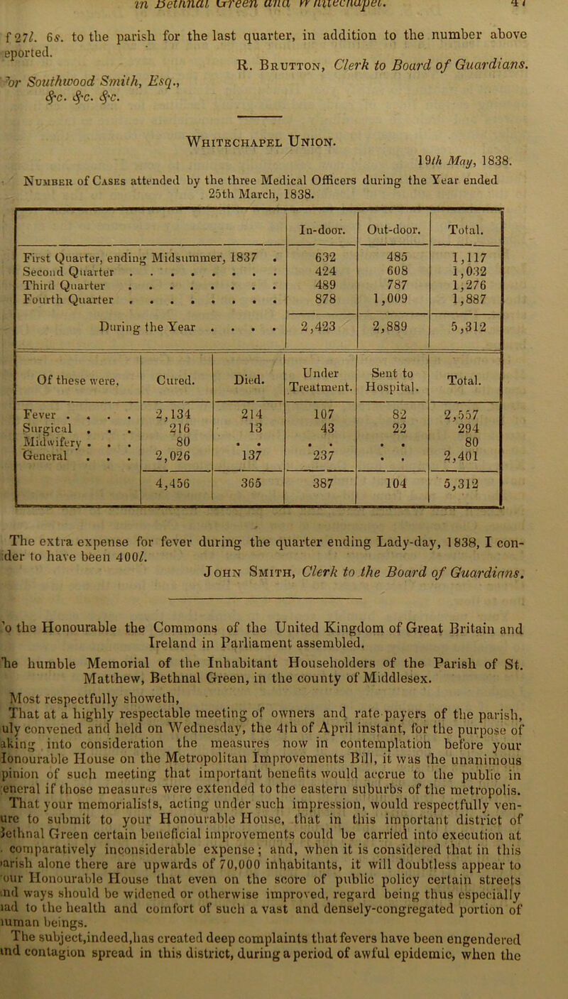 in Deinnai ween una vr nuecnupec. f 271. 6s. to the parish for the last quarter, in addition to the number above eported. R. Brutton, Clerk to Board of Guardians. ?or Souihwood Smith, Esq., 8fC. &,'C. ifa. Whitechapel Union. 19/A May, 1838. Number of Cases attended by the three Medical Officers during the Year ended 25th March, 1838. In-door. Out-door. Total. First Quarter, endin 1 Midsummer, 1837 . 632 485 1,117 Second Quarter 424 608 1,032 Third Quarter 489 787 1,276 Fourth Quarter 878 1,009 1,887 During the Year • • • 2,423 2,889 5,312 Of these were, Cured. Died. Under Treatment. Sent to Hospital. Total. Fever .... 2,134 214 107 82 2,557 Surgical . Midwifery . General 216 80 2,026 13 137 43 *237 22 • • • • 294 80 2,401 4,456 365 387 104 5,312 The extra expense for fever during the quarter ending Lady-day, 1838, I con- der to have been 400/. John Smith, Clerk to the Board of Guardians. '0 the Honourable the Commons of the United Kingdom of Great Britain and Ireland in Parliament assembled. Tie humble Memorial of the Inhabitant Householders of the Parish of St. Matthew, Bethnal Green, in the county of Middlesex. Most respectfully showeth, That at a highly respectable meeting of owners and rate payers of the parish, uly convened and held on Wednesday, the 4th of April instant, for the purpose of aking into consideration the measures now in contemplation before your lonourable House on the Metropolitan Improvements Bill, it was the unanimous pinion of such meeting that important benefits would accrue to the public in eneral if those measures were extended to the eastern suburbs of the metropolis. That your memorialists, acting under such impression, would respectfully ven- ure to submit to your Honourable House, that in this important district of Jethnal Green certain beneficial improvements could be carried into execution at . comparatively inconsiderable expense; and, when it is considered that in this iarish alone there are upwards of 70,000 inhabitants, it will doubtless appear to our Honourable House that even on the score of public policy certain streets md ways should be widened or otherwise improved, regard being thus especially lad to the health and comfort of such a vast and densely-congregated portion of mraan beings. The subject,indeed,has created deep complaints that fevers have been engendered ind contagion spread in this district, during a period of awful epidemic, when the
