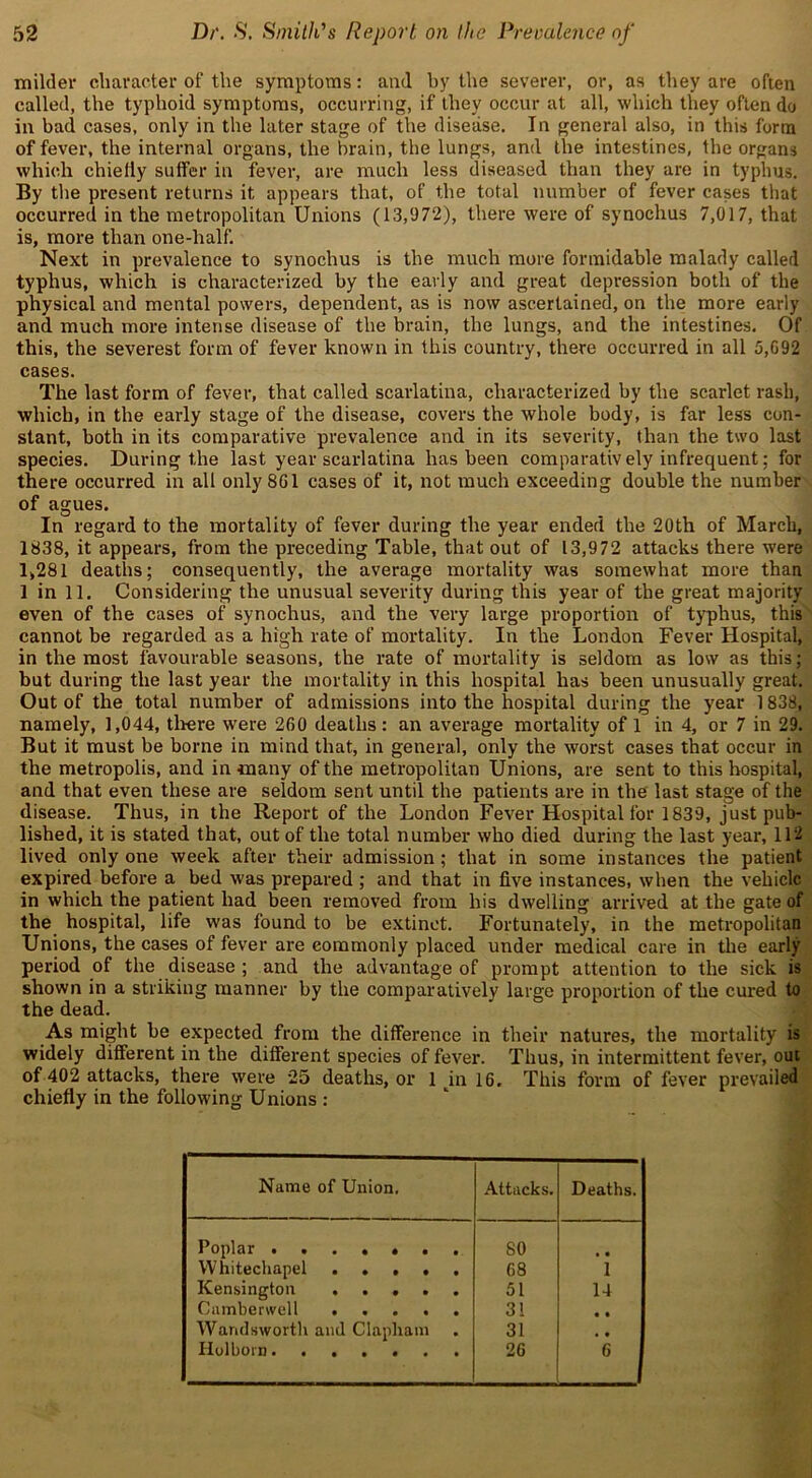 milder character of the symptoms: and by the severer, or, as they are often called, the typhoid symptoms, occurring, if they occur at all, which they often do in bad cases, only in the later stage of the disease. In general also, in this form of fever, the internal organs, the brain, the lungs, and the intestines, the organs which chielly suffer in fever, are much less diseased than they are in typhus. By the present returns it appears that, of the total number of fever cases that occurred in the metropolitan Unions (13,972), there were of synochus 7,017, that is, more than one-half. Next in prevalence to synochus is the much more formidable malady called typhus, which is characterized by the early and great depression both of the physical and mental powers, dependent, as is now ascertained, on the more early and much more intense disease of the brain, the lungs, and the intestines. Of this, the severest form of fever known in this country, there occurred in all 5,G92 cases. The last form of fever, that called scarlatina, characterized by the scarlet rash, which, in the early stage of the disease, covers the whole body, is far less con- stant, both in its comparative prevalence and in its severity, than the two last species. During the last year scarlatina has been comparatively infrequent; for there occurred in all only 8G1 cases of it, not much exceeding double the number of agues. In regard to the mortality of fever during the year ended the 20th of March, 1838, it appears, from the preceding Table, that out of 13,972 attacks there were 1,281 deaths; consequently, the average mortality was somewhat more than 1 in 11. Considering the unusual severity during this year of the great majority even of the cases of synochus, and the very large proportion of typhus, this cannot be regarded as a high rate of mortality. In the London Fever Hospital, in the most favourable seasons, the rate of mortality is seldom as low as this; but during the last year the mortality in this hospital has been unusually great. Out of the total number of admissions into the hospital during the year 1838, namely, 1,044, there were 260 deaths: an average mortality of 1 in 4, or 7 in 29. But it must be borne in mind that, in general, only the worst cases that occur in the metropolis, and in many of the metropolitan Unions, are sent to this hospital, and that even these are seldom sent until the patients are in the last stage of the disease. Thus, in the Report of the London Fever Hospital for 1839, just pub- lished, it is stated that, out of the total number who died during the last year, 112 lived only one week after their admission; that in some instances the patient expired before a bed was prepared ; and that in five instances, when the vehicle in which the patient had been removed from his dwelling arrived at the gate of the hospital, life was found to be extinct. Fortunately, in the metropolitan Unions, the cases of fever are commonly placed under medical care in the early period of the disease ; and the advantage of prompt attention to the sick is shown in a striking manner by the comparatively large proportion of the cured to the dead. As might be expected from the difference in their natures, the mortality is widely different in the different species of fever. Thus, in intermittent fever, out of 402 attacks, there were 25 deaths, or 1 in 16. This form of fever prevailed chiefly in the following Unions : Name of Union. Attacks. Deaths. Poplar ....... 80 • • Whitechapel ..... G8 1 Kensington ..... 51 14 Camberwell 31 • • Wandsworth and Clapham 31 • • Iiolborn. ...... 6