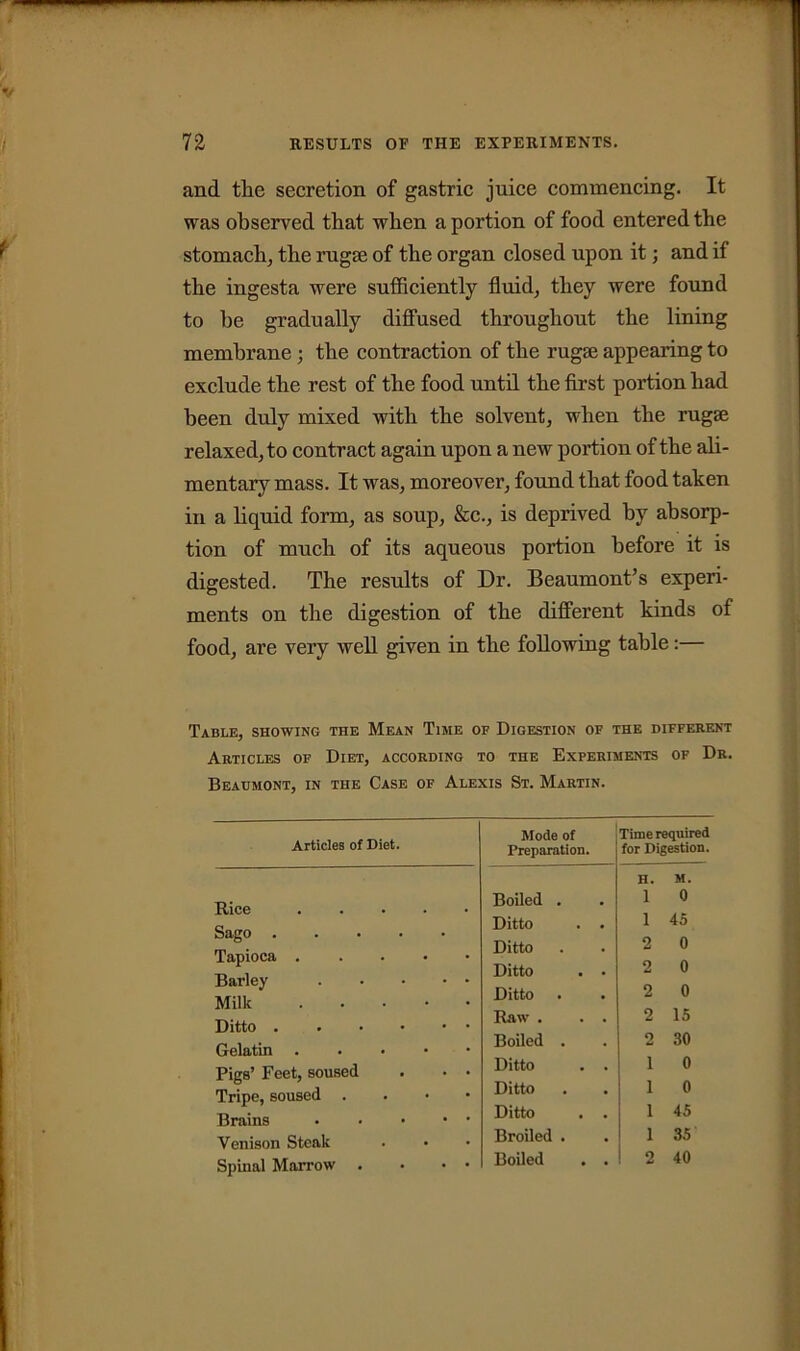 and the secretion of gastric juice commencing. It was observed that when a portion of food entered the stomach, the rugae of the organ closed upon it; and if the ingesta were sufficiently fluid, they were found to he gradually diffused throughout the lining membrane ; the contraction of the rugae appearing to exclude the rest of the food until the first portion had been duly mixed with the solvent, when the rugae relaxed, to contract again upon a new portion of the ali- mentary mass. It was, moreover, found that food taken in a liquid form, as soup, &c., is deprived by absorp- tion of much of its aqueous portion before it is digested. The results of Dr. Beaumont’s experi- ments on the digestion of the different kinds of food, are very well given in the following table:— Table, showing the Mean Time of Digestion of the different Articles of Diet, according to the Experiments of Dr. Beaumont, in the Case of Alexis St. Martin. Articles of Diet. Rice Sago Tapioca . Barley Milk Ditto . Gelatin . Pigs’ Feet, soused Tripe, soused . Brains Venison Steak Spinal Marrow Mode of Preparation. Time required for Digestion. H. M. Boiled . 1 0 Ditto . . 1 45 Ditto 2 0 Ditto . . 2 0 Ditto 2 0 Raw . . . 2 15 Boiled . o 30 Ditto . . i 0 Ditto i 0 Ditto . . i 45 Broiled . i 35 Boiled . . 2 40