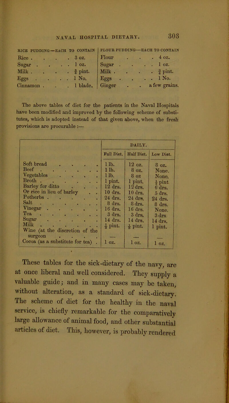 RICE PUDDING—EACH TO CONTAIN Rice . . . . 3 oz. Sugar . . . . 1 oz. Milk . . . . $ pint. Eggs . . . . 1 No. Cinnamon . . .1 blade. FLOUR PUDDING EACH TO CONTAIN Flour . . . 4 oz. Sugar . . . . 1 oz. Milk . . . . § pint. Eggs . . . . 1 No. Ginger . . a few grains. The above tables of diet for the patients in the Naval Hospitals have been modified and improved by the following scheme of substi- tutes, which is adopted instead of that given above, when the fresh provisions are procurable :— DAILY. Full Diet. Half Diet. Low Diet. Soft bread .... lib. 12 oz. 8 oz. Beef 1 lb. 8 OZ. None. Vegetables .... lib. 8 oz None. Broth 1 pint. 1 pint. i pint Barley for ditto 12 drs. 12 drs. 6 drs. Or rice in lieu of barley . . 10 drs. 10 drs. 5 drs. Potherbs 24 drs. 24 drs. 24 drs. Salt .... 8 drs. 8 drs. 8 drs. Vinegar 16 drs. 16 drs. None. Tea ...... 3 drs. 3 drs. 3 drs Sugar 14 drs. 14 drs. 14 drs. Milk Wine (at the discretion of the i pint. i pint. 1 pint. surgeon . . * — Cocoa (as a substitute for tea) . 1 oz. 1 oz. 1 oz. These tables for the sick-dietary of the navy, are at once liberal and well considered. They supply a valuable guide; and in many cases may be taken, without alteration, as a standard of sick-dietary. The scheme of diet for the healthy in the naval service, is chiefly remarkable for the comparatively large allowance of animal food, and other substantial articles of diet. This, however, is probably rendered