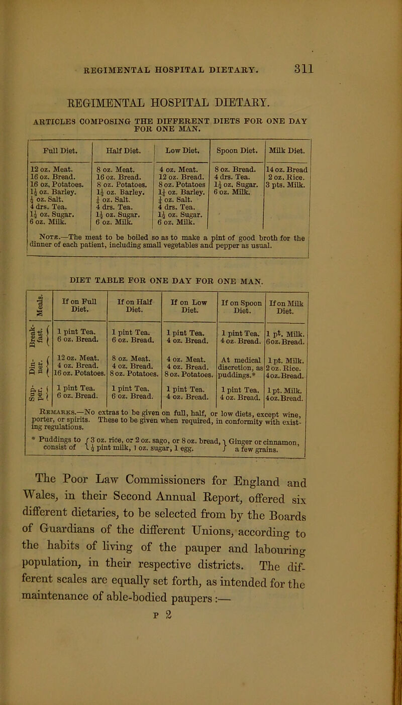 REGIMENTAL HOSPITAL DIETARY. ARTICLES COMPOSING THE DIFFERENT DIETS FOR ONE DAY FOR ONE MAN. Full Diet. Half Diet. Low Diet. Spoon Diet. Milk Diet. 12 oz. Meat. 16 oz. Bread. 16 oz, Potatoes. 14 oz. Barley. 4 oz. Salt. 4 drs. Tea. 14 oz. Sugar. 6 oz. Milk. 8 oz. Meat. 16 oz. Bread. 8 oz. Potatoes. 14 oz. Barley. 4 oz. Salt. 4 drs. Tea. 14 oz. Sugar. 6 oz. Milk. 4 oz. Meat. 12 oz. Bread. 8 oz. Potatoes 14 oz. Barley. 4 oz. Salt. 4 drs. Tea. 14 oz. Sugar. 6 oz. Milk. 8 oz. Bread. 4 drs. Tea. 14 oz. Sugar. 6 oz. Milk. 14 oz. Bread 2 oz. Rice. 3 pts. Milk. Note.—The meat to be boiled so as to make a pint of good broth for the dinner of each patient, including small vegetables and pepper as usual. DIET TABLE FOR ONE DAY FOR ONE MAN. Meals. If on Full Diet. If on Half Diet. If on Low Diet. If on Spoon Diet. Hon Milk Diet. Break- fast. 1 pint Tea. 6 oz. Bread. 1 pint Tea. 6 oz. Bread. 1 pint Tea. 4 oz. Bread. 1 pint Tea. 4 oz. Bread. 1 pt. Milk. 6oz. Bread. Din- ner. 12 oz. Meat. 4 oz. Bread. 16 oz. Potatoes. 8 oz. Meat. 4 oz. Bread. 8 oz. Potatoes. 4 oz. Meat. 4 oz. Bread. 8 oz. Potatoes. At medical discretion, as puddings.* lpt. Milk. 2 oz. Rice. 4oz. Bread. 04 K Cfl P* l 1 pint Tea. 6 oz. Bread. 1 pint Tea. 6 oz. Bread. 1 pint Tea. 4 oz. Bread. 1 pint Tea. 4 oz. Bread. 1 pt. Milk. 4oz. Bread. Remarks.—No extras to be given on full, half, or low diets, except wine porter, or spirits. These to be given when required, in conformity with exist- ing regulations. Puddings to f 3 oz, rice, or 2 oz. sago, or 8 oz. bread, 1 Ginger or cinnamon consist of IJ pint milk, l oz. sugar, 1 egg. / a few grains. The Poor Law Commissioners for England and Wales, in their Second Annual Keport, offered six different dietaries, to be selected from by the Boards of Guardians of the different Unions, according to the habits of living of the pauper and labouring population, in their respective districts. The dif- ferent scales are equally set forth, as intended for the maintenance of able-bodied paupers:— p 2